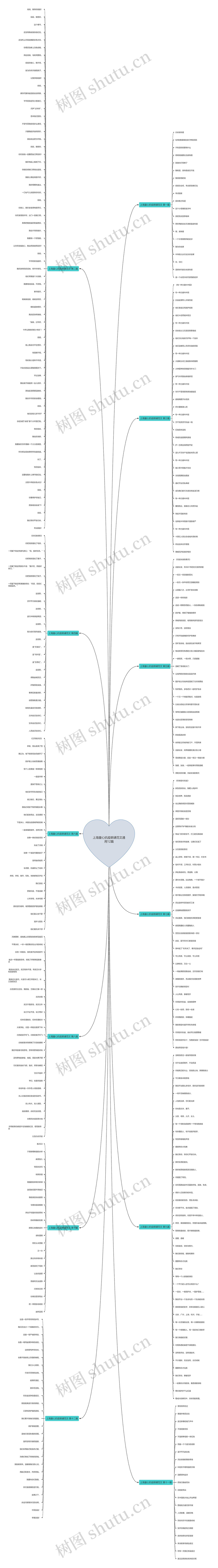 上海童心抗疫朗诵范文通用12篇思维导图
