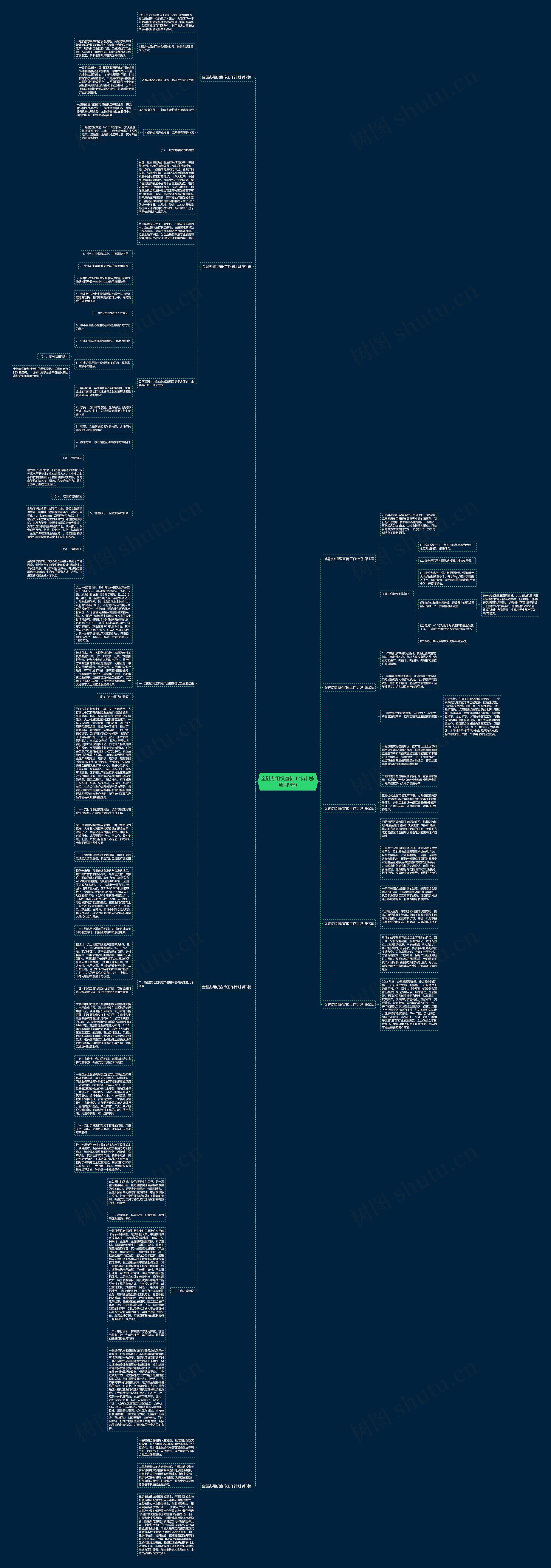 金融办组织宣传工作计划(通用9篇)思维导图