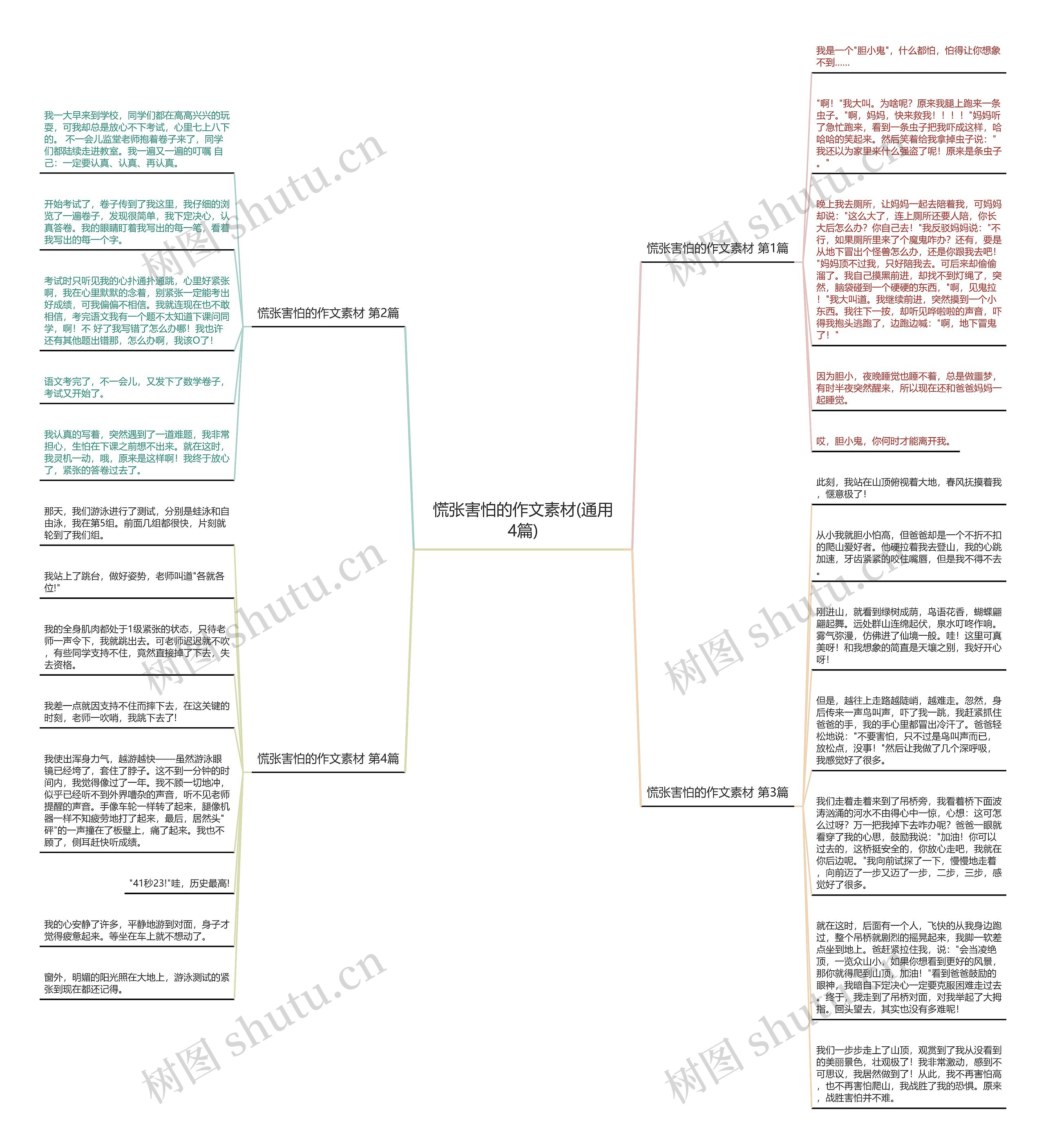 慌张害怕的作文素材(通用4篇)思维导图