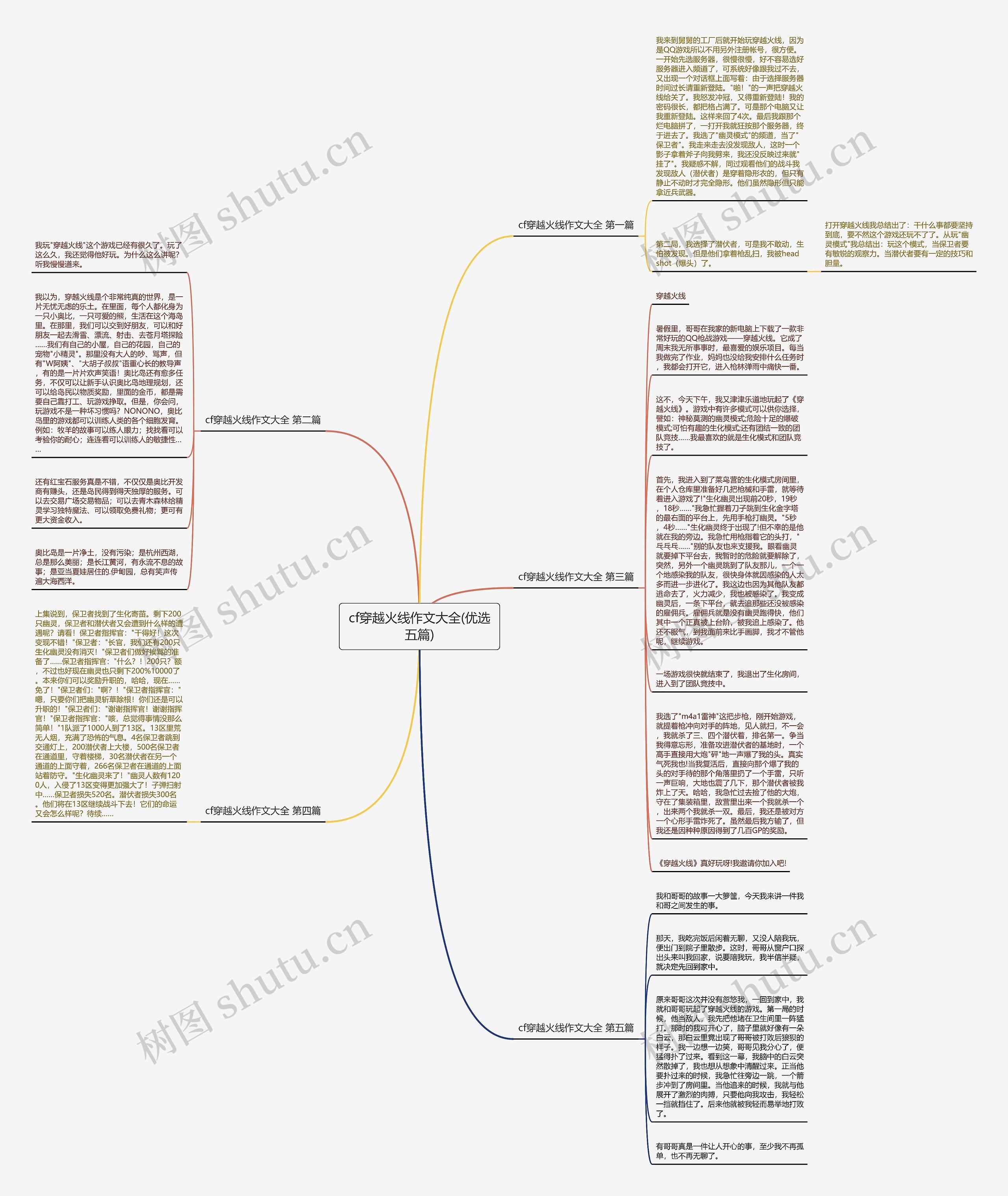 cf穿越火线作文大全(优选五篇)思维导图