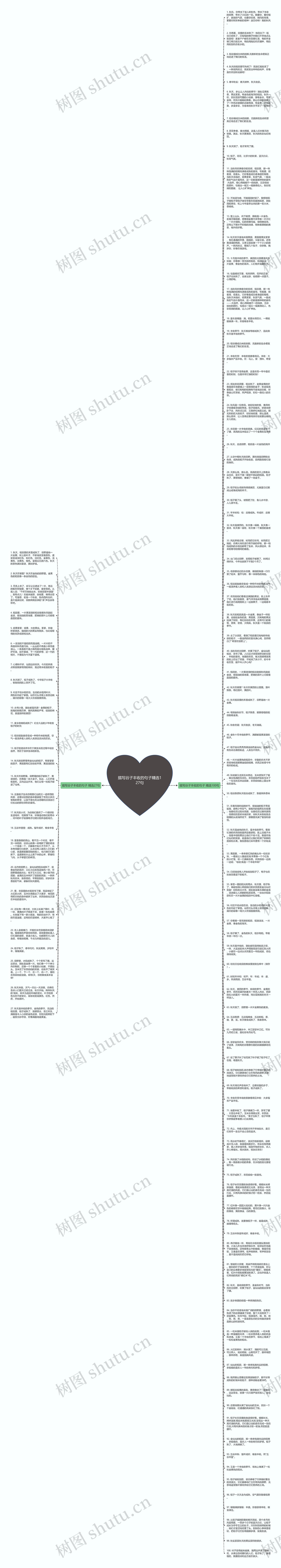 描写谷子丰收的句子精选127句思维导图高清图 描写谷子丰收的句子精选127句思维导图