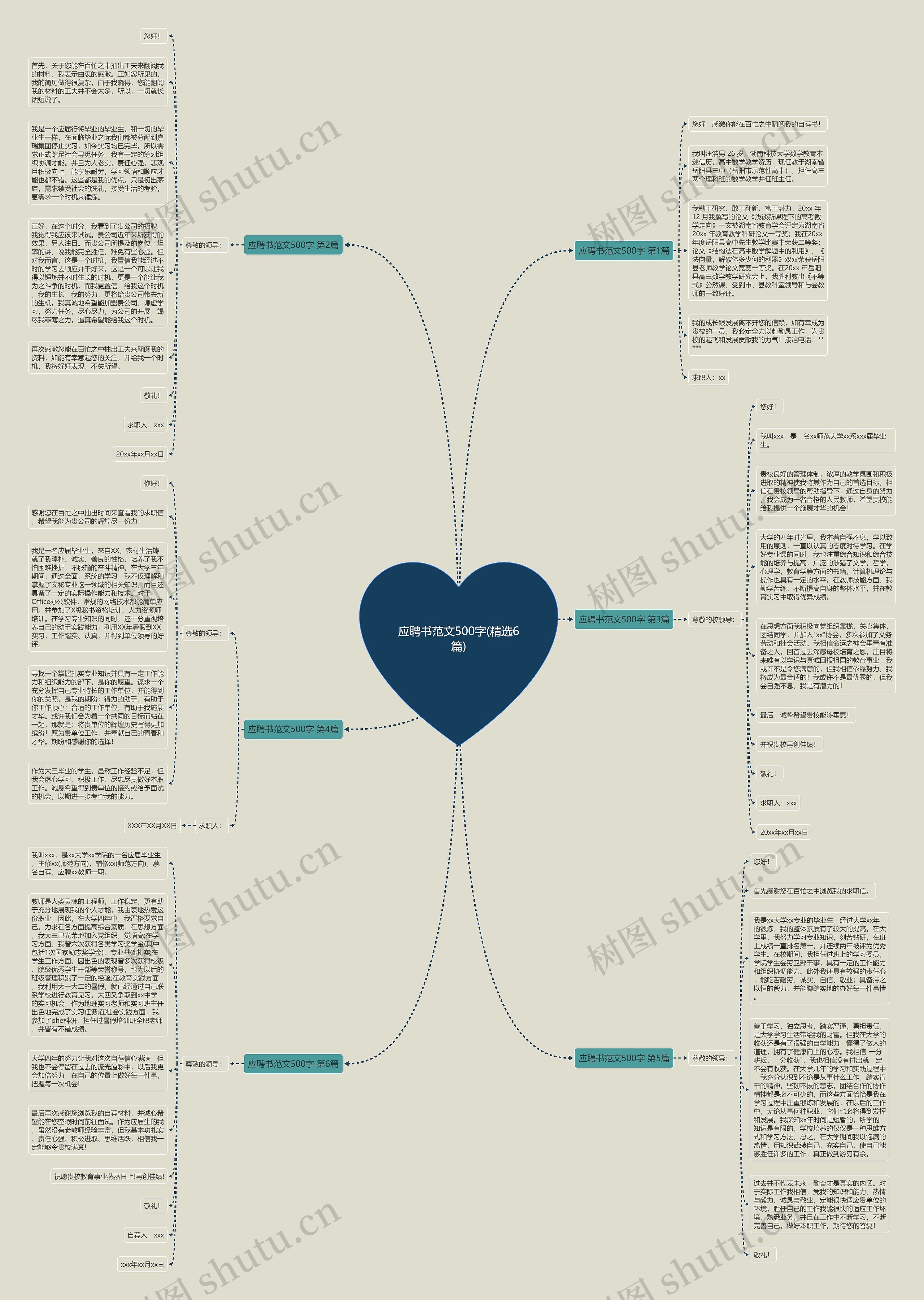 应聘书范文500字(精选6篇)思维导图