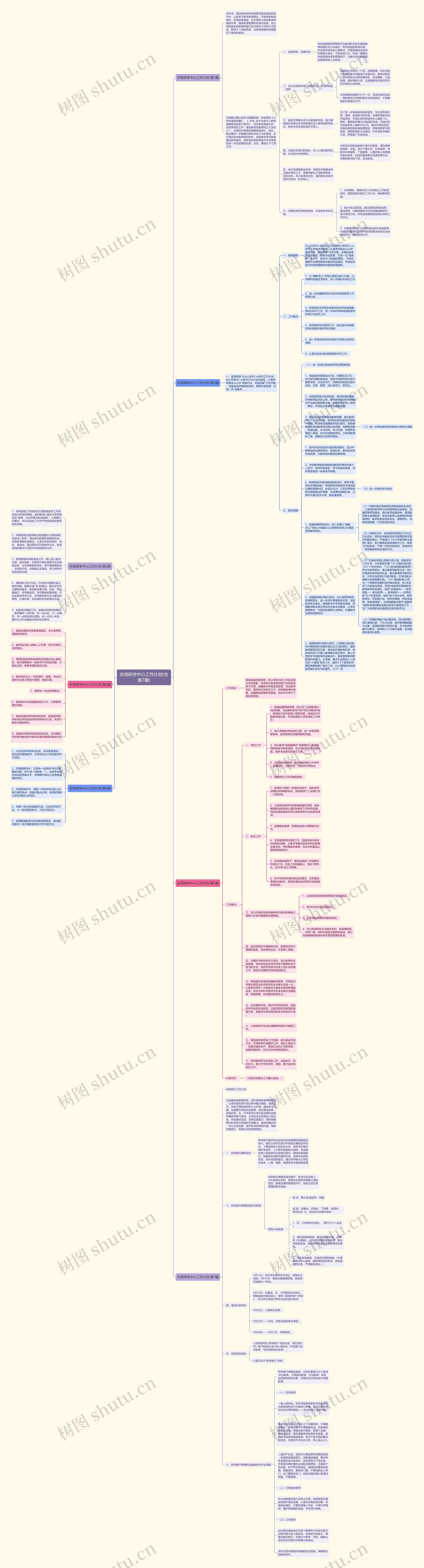 农场研学中心工作计划(合集7篇)思维导图