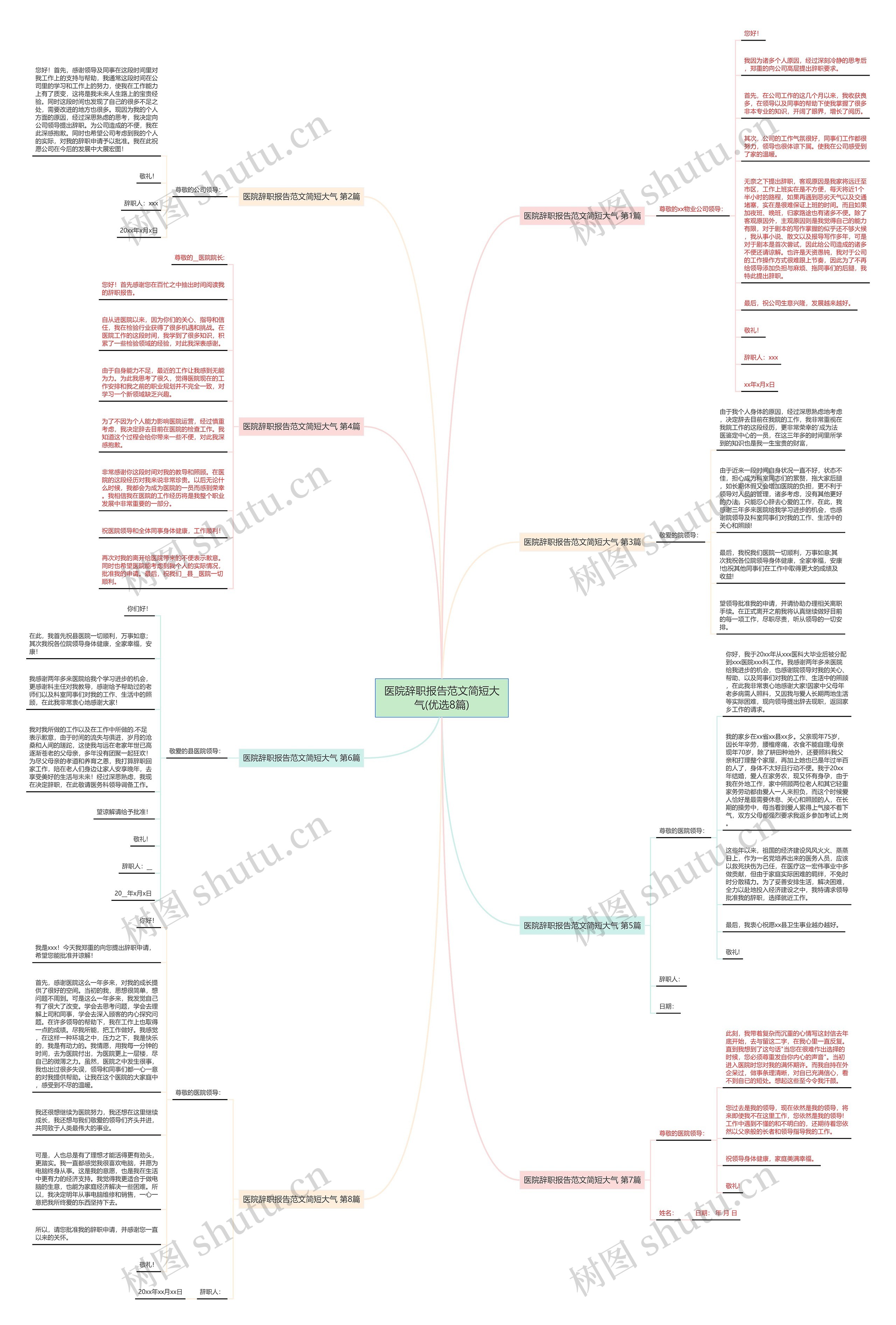 医院辞职报告范文简短大气(优选8篇)思维导图