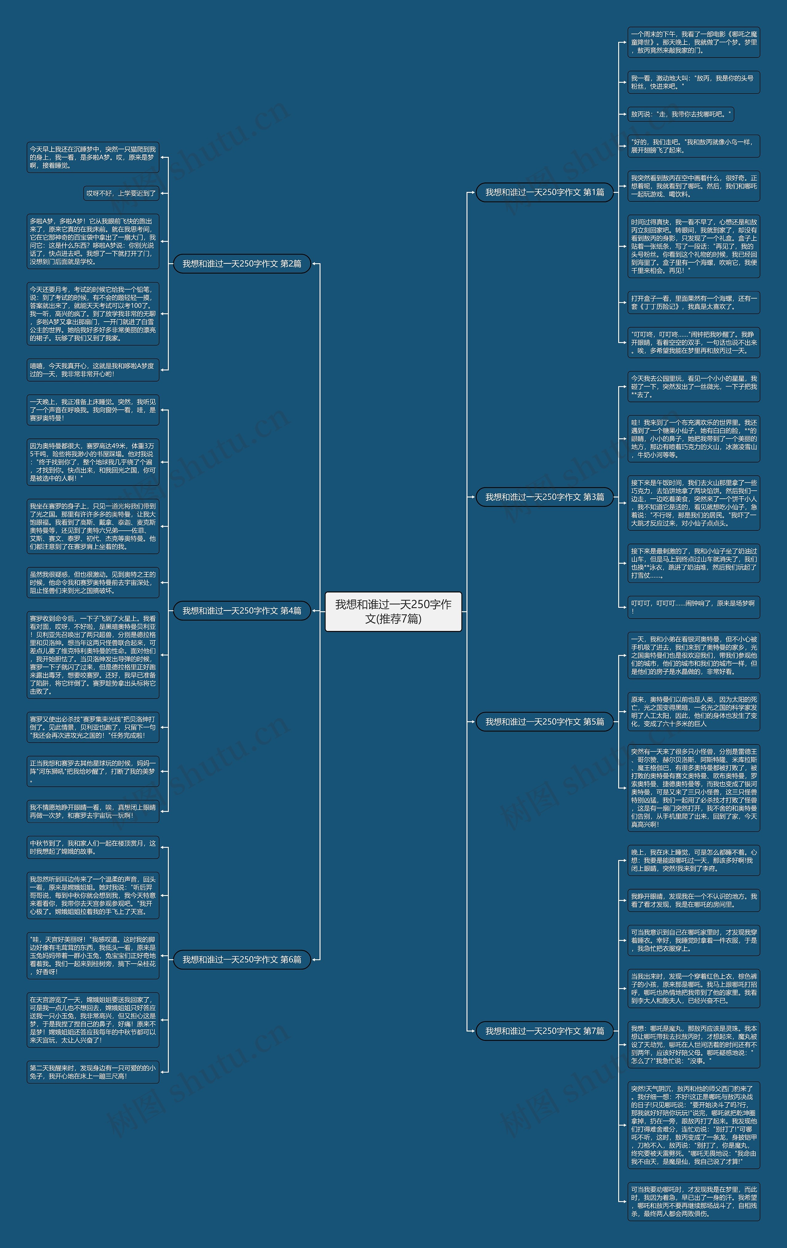我想和谁过一天250字作文(推荐7篇)思维导图