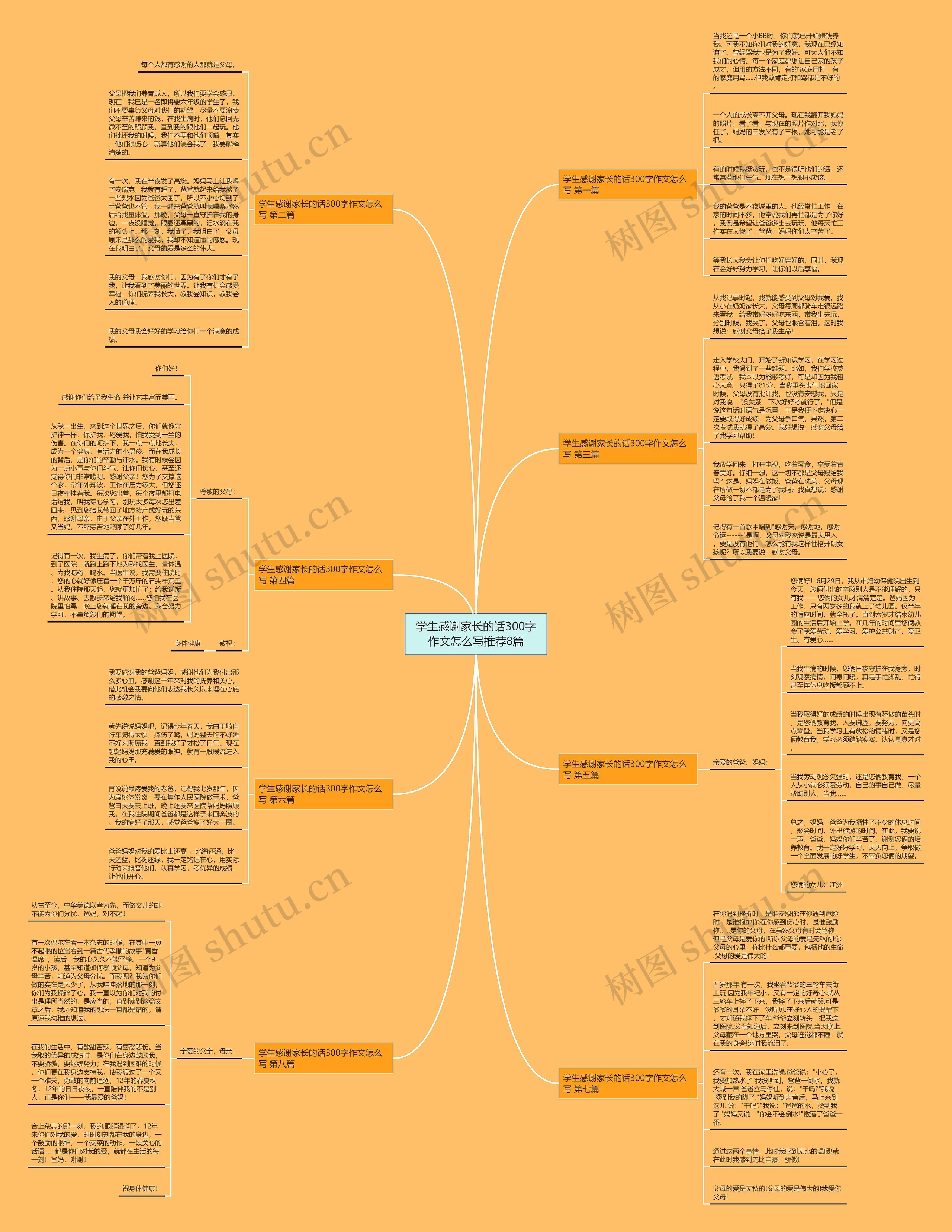 学生感谢家长的话300字作文怎么写推荐8篇思维导图
