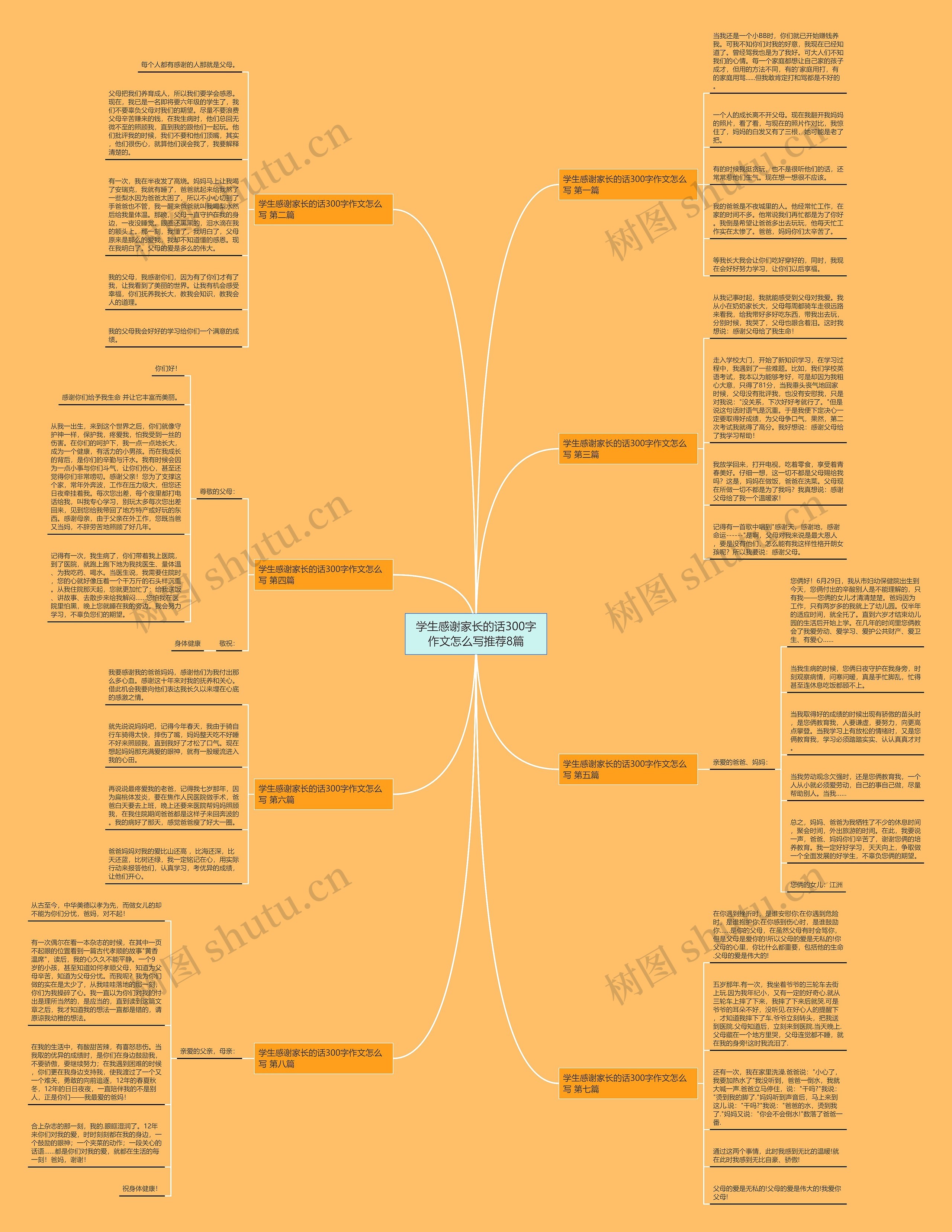 学生感谢家长的话300字作文怎么写推荐8篇 学生感谢家长的话300字作文怎么写推荐8篇