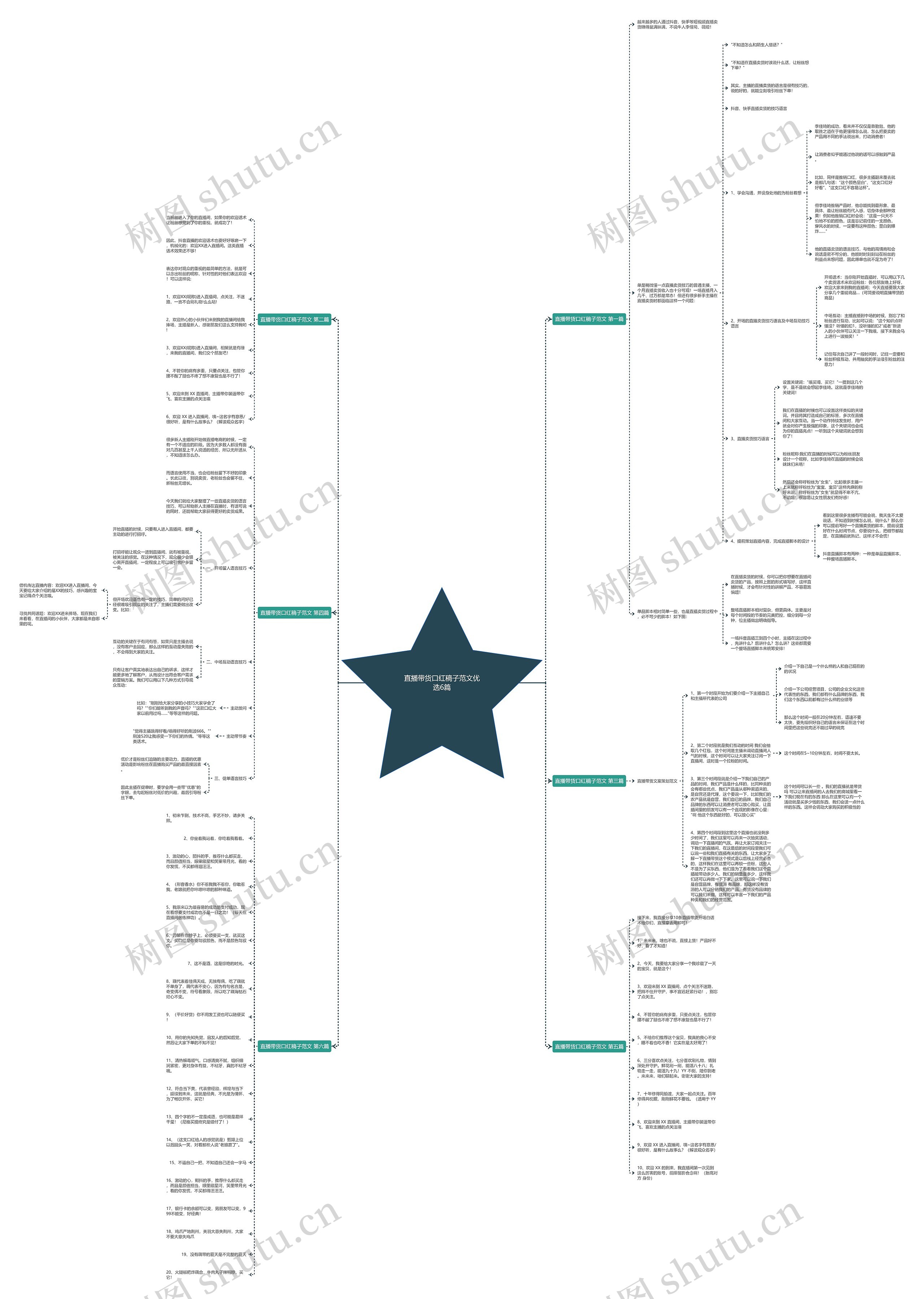 直播带货口红稿子范文优选6篇 直播带货口红稿子范文优选6篇