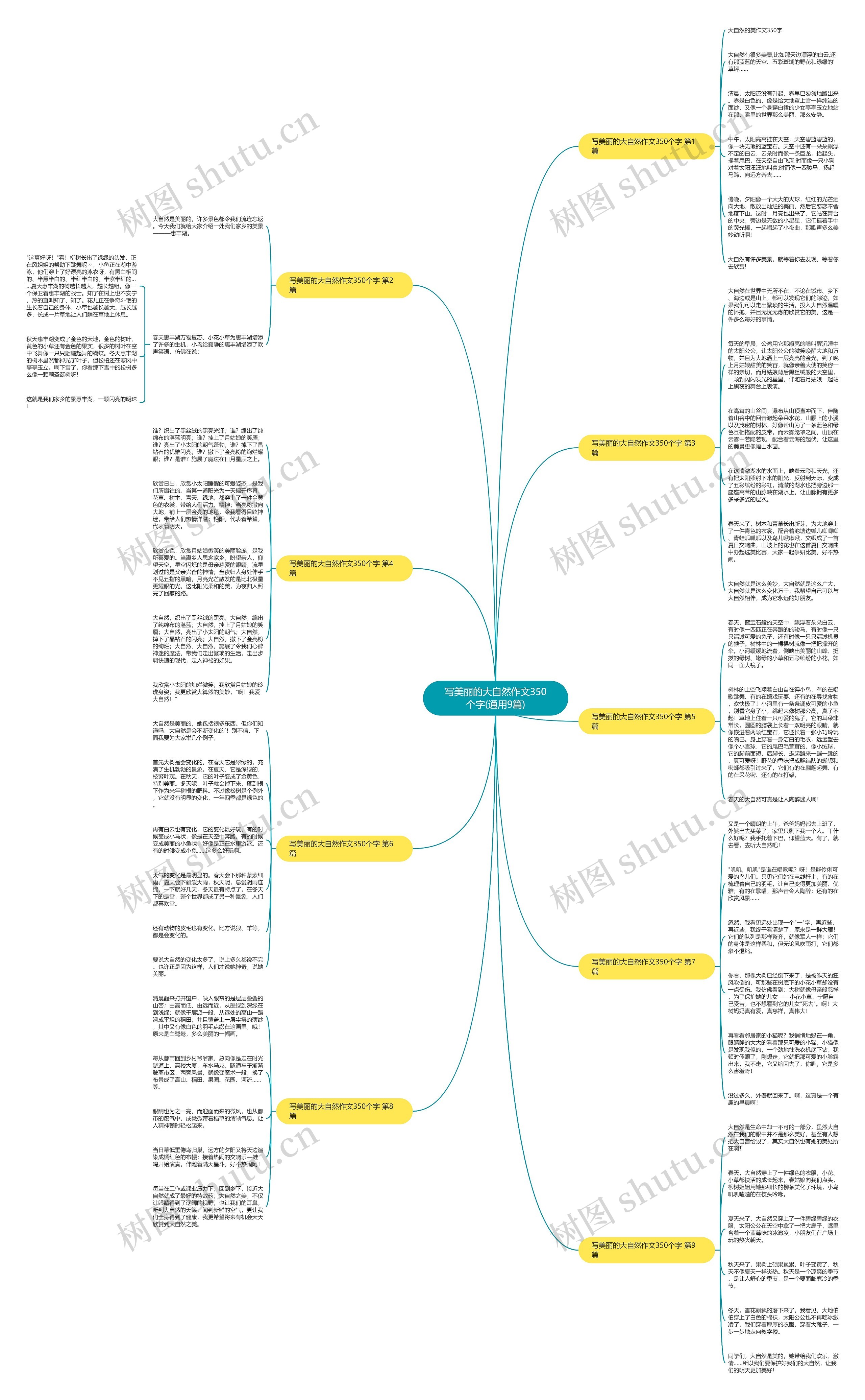 写美丽的大自然作文350个字(通用9篇)思维导图