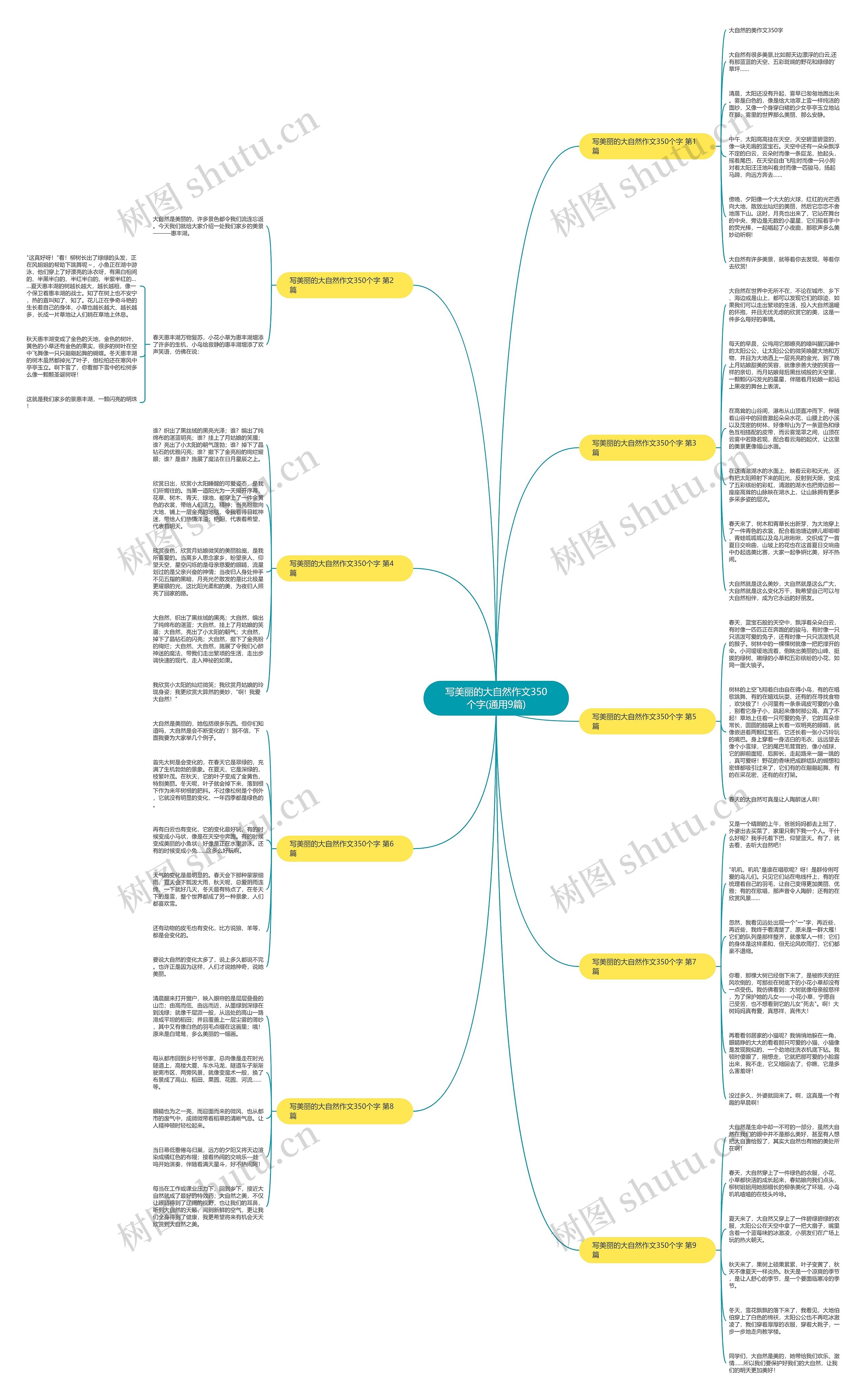 写美丽的大自然作文350个字(通用9篇) 写美丽的大自然作文350个字(通用9篇)
