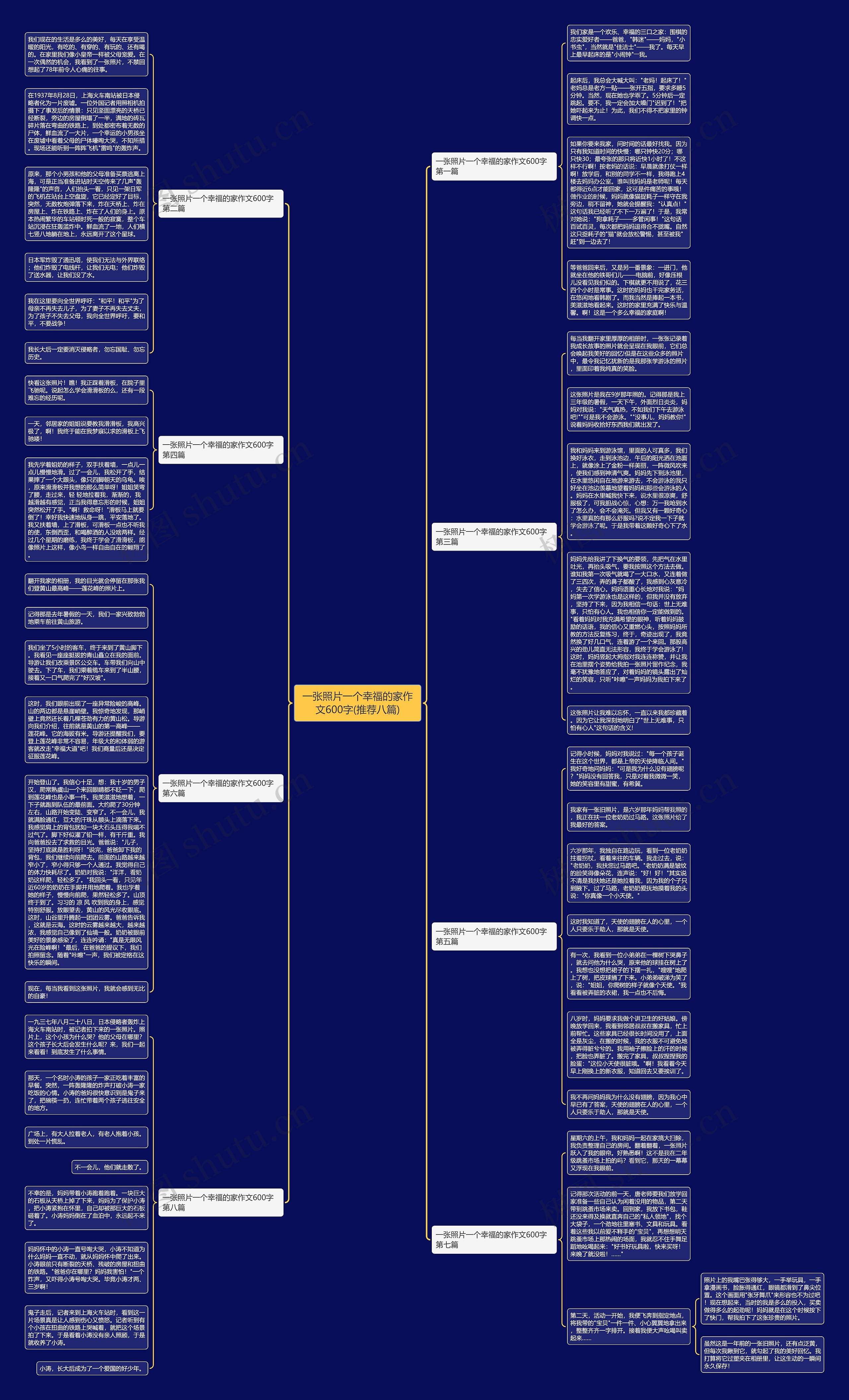 一张照片一个幸福的家作文600字(推荐八篇)思维导图