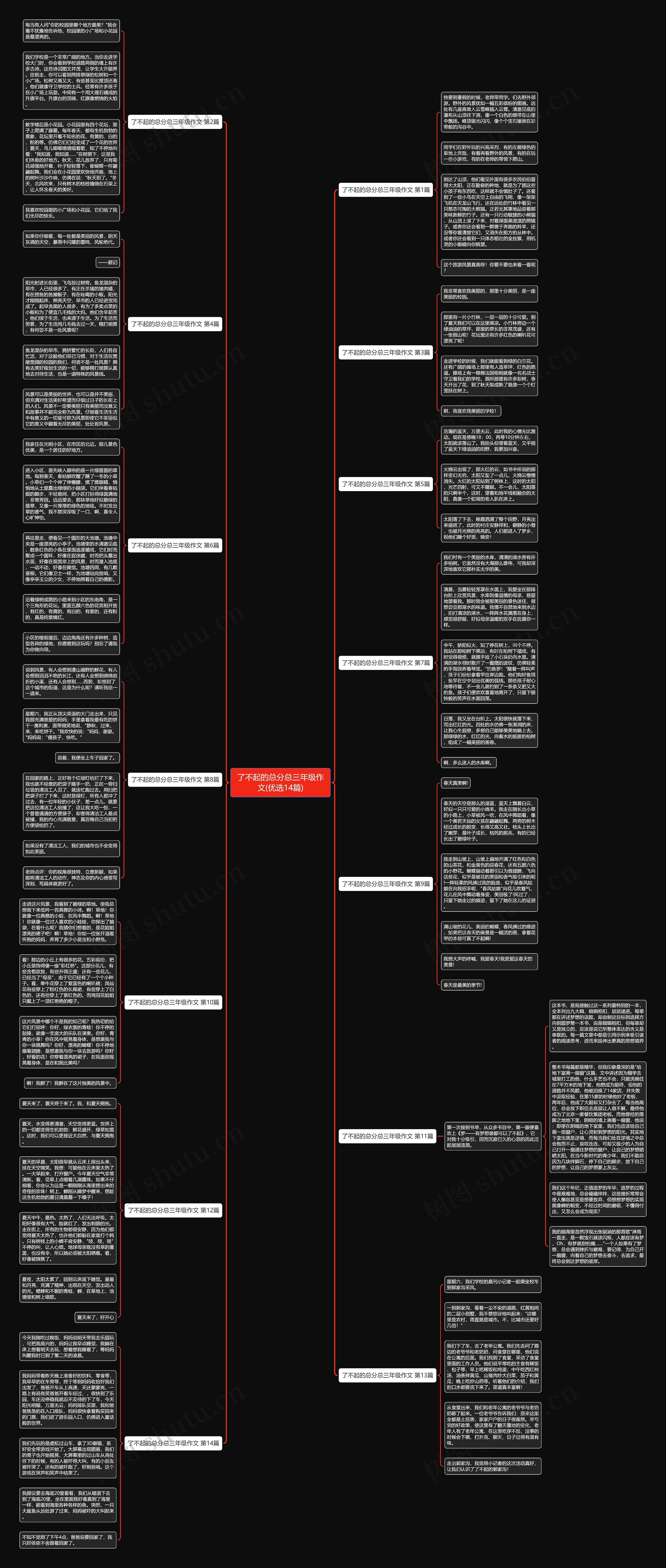了不起的总分总三年级作文(优选14篇) 了不起的总分总三年级作文(优选14篇)