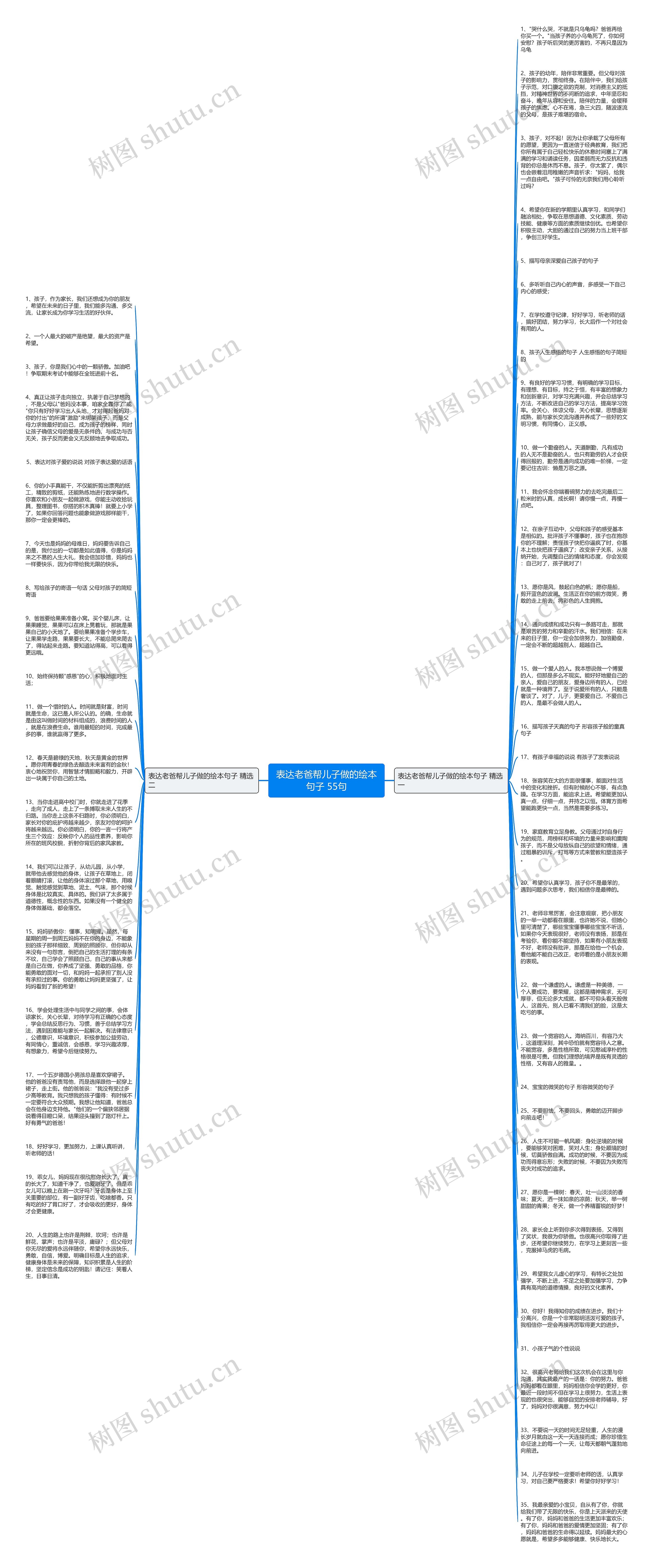 表达老爸帮儿子做的绘本句子 55句思维导图
