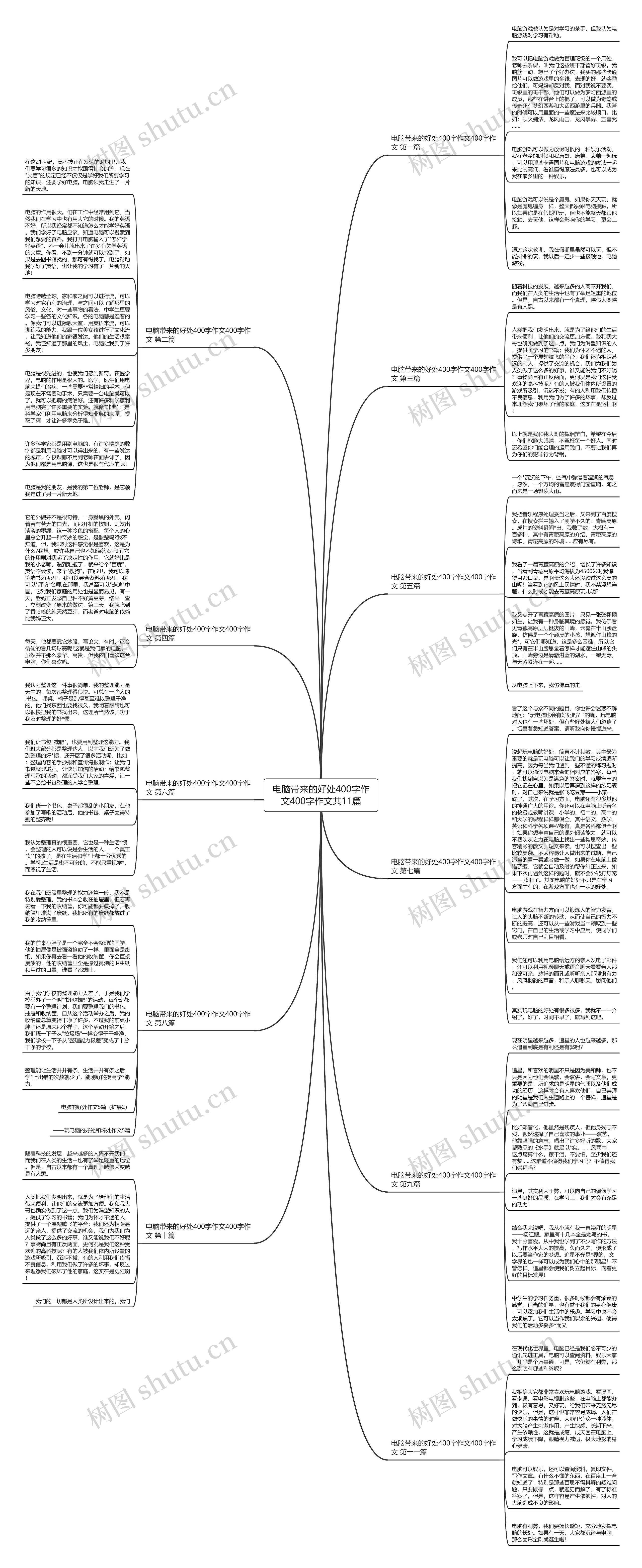 电脑带来的好处400字作文400字作文共11篇