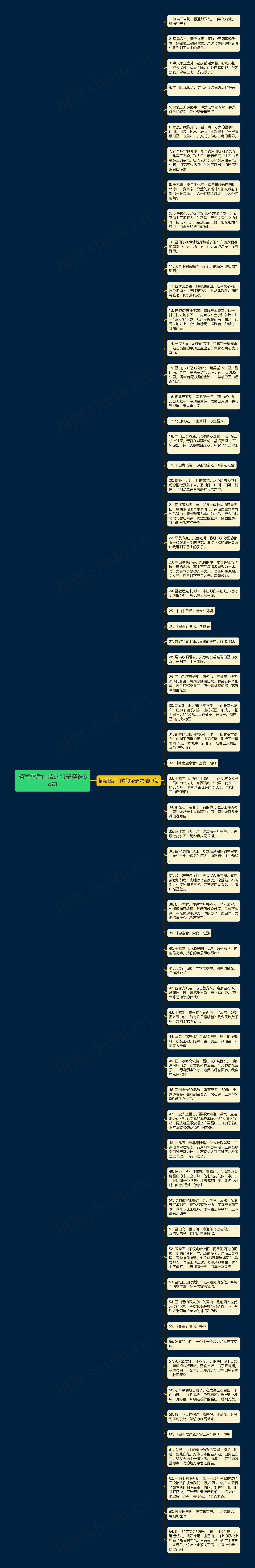 描写雪后山峰的句子精选64句思维导图