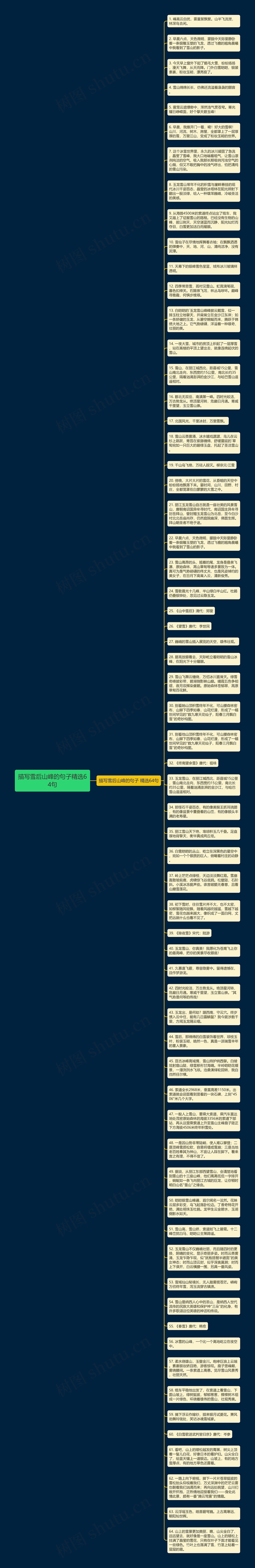描写雪后山峰的句子精选64句思维导图高清图 描写雪后山峰的句子精选64句思维导图
