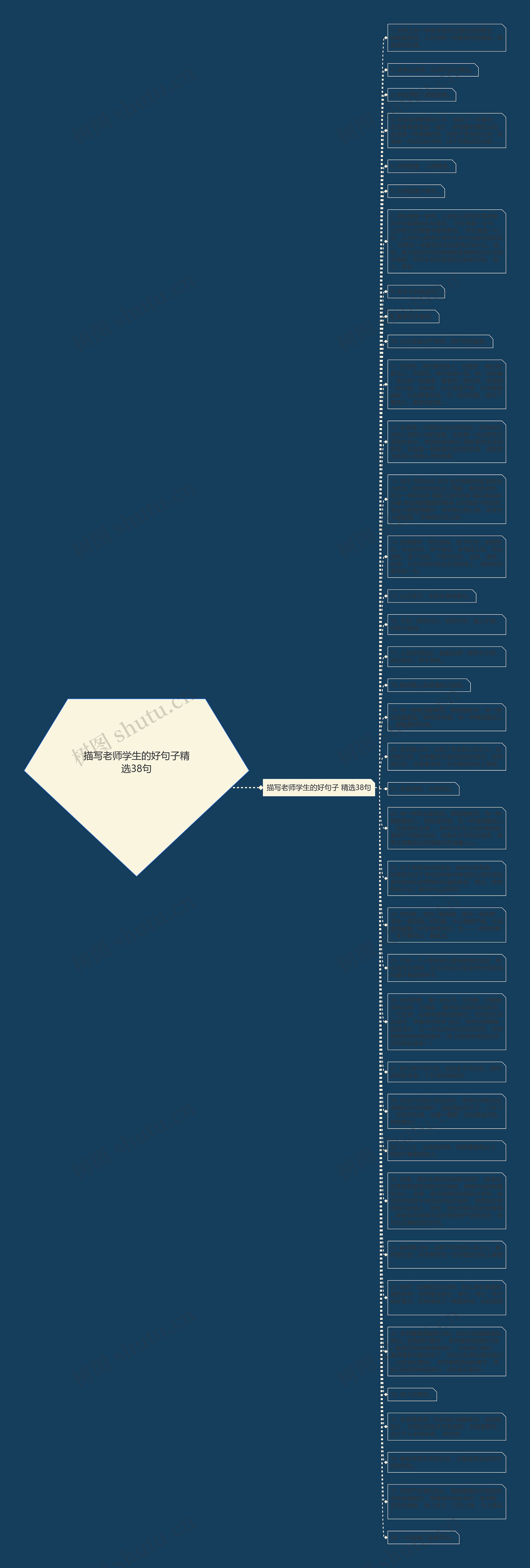 描写老师学生的好句子精选38句思维导图