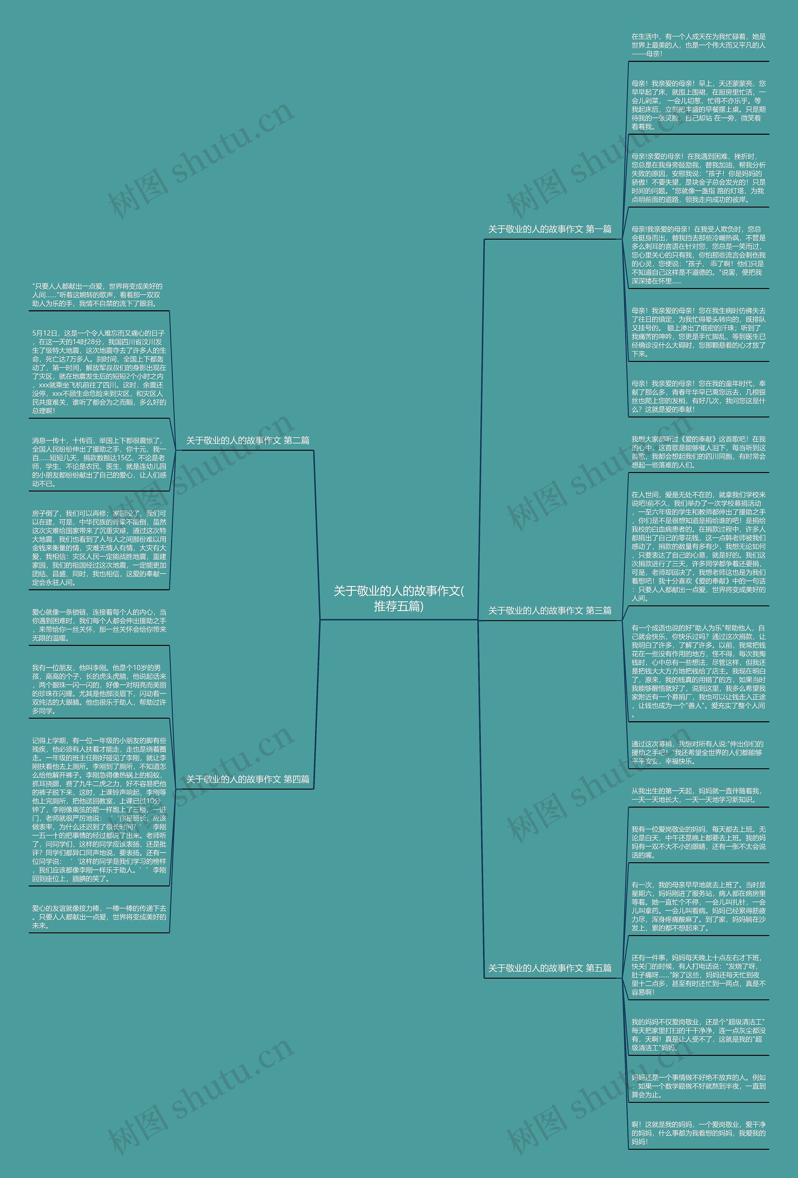 关于敬业的人的故事作文(推荐五篇)思维导图
