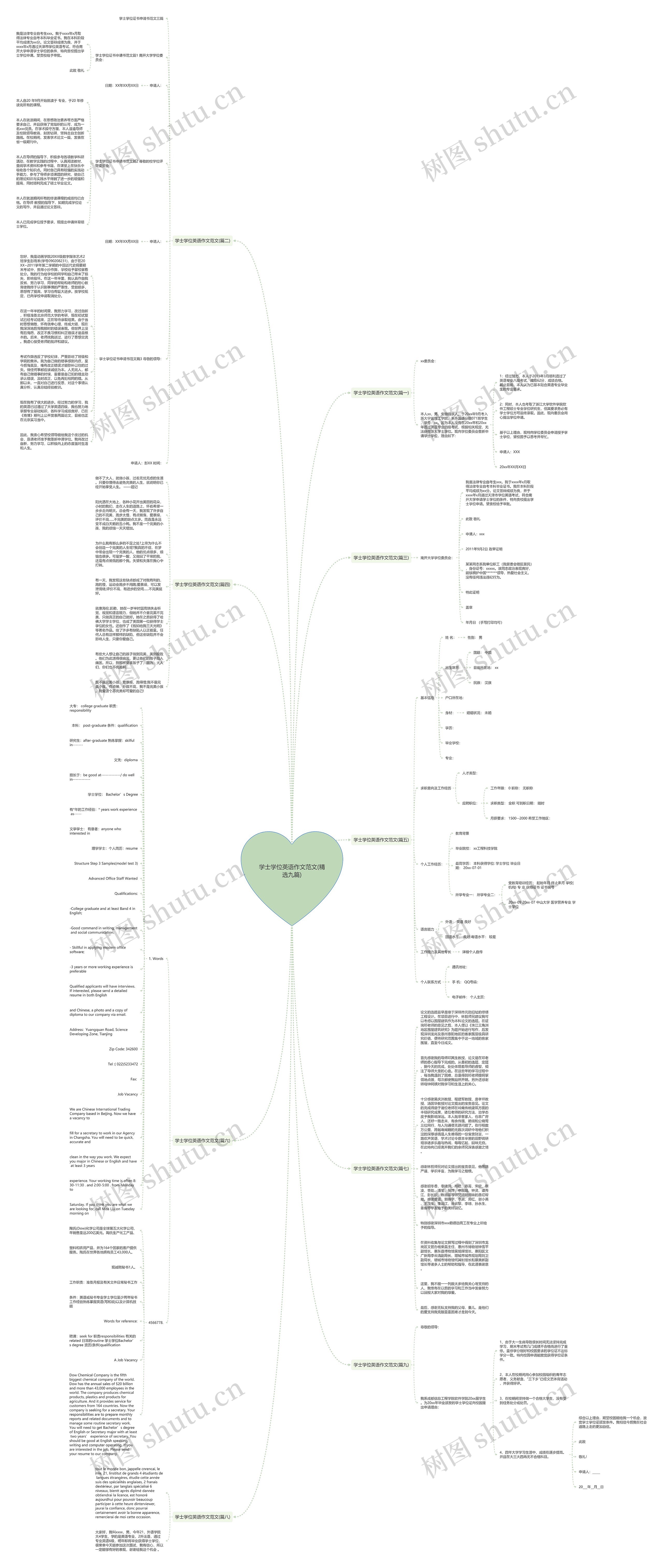 学士学位英语作文范文(精选九篇)思维导图
