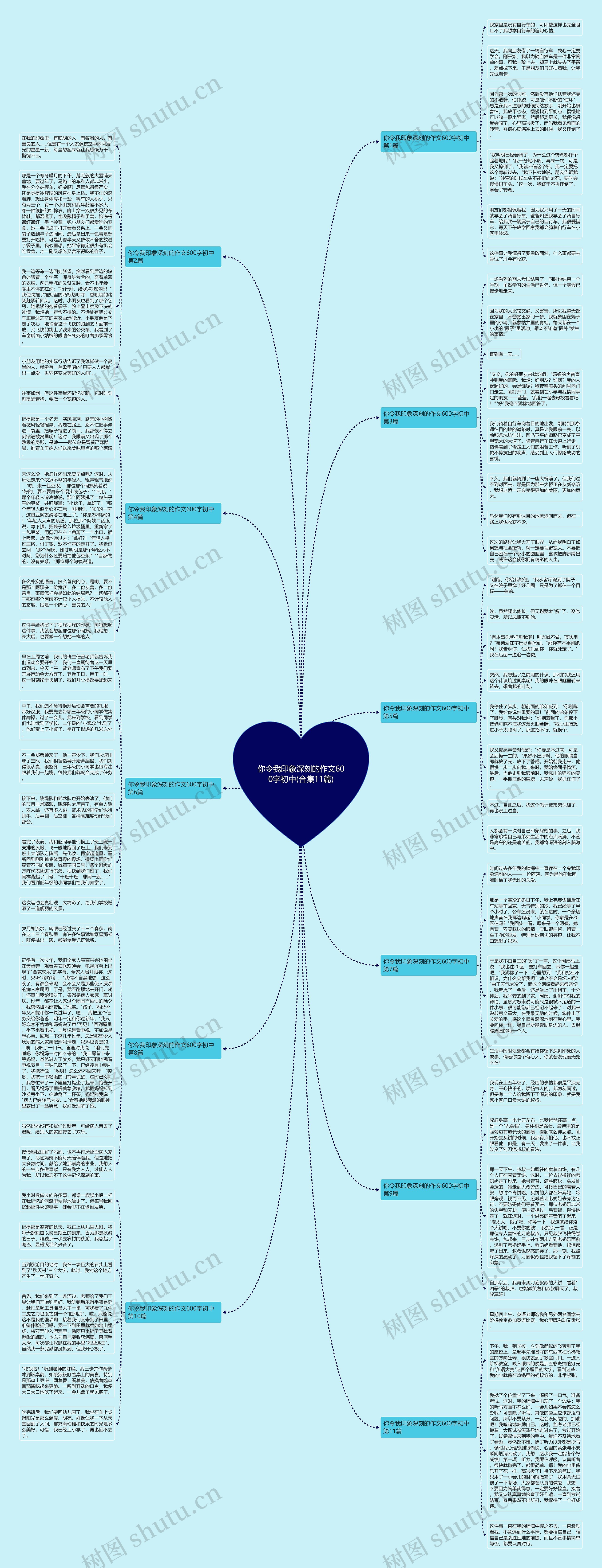 你令我印象深刻的作文600字初中(合集11篇)思维导图