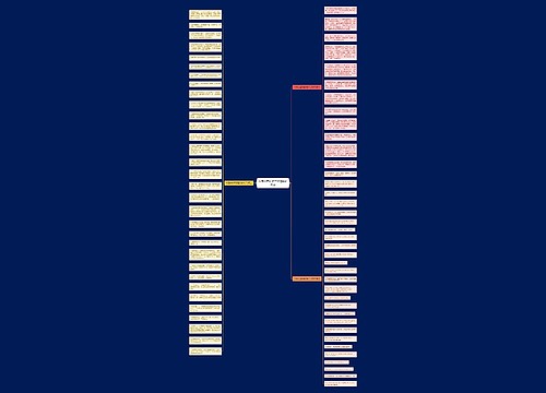 描写外面的世界很精彩的句子思维导图