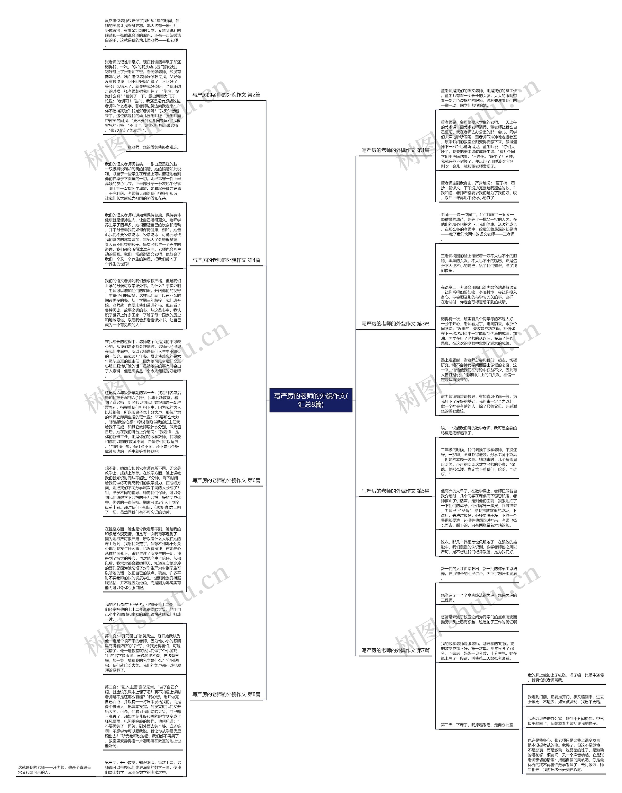 写严厉的老师的外貌作文(汇总8篇)思维导图