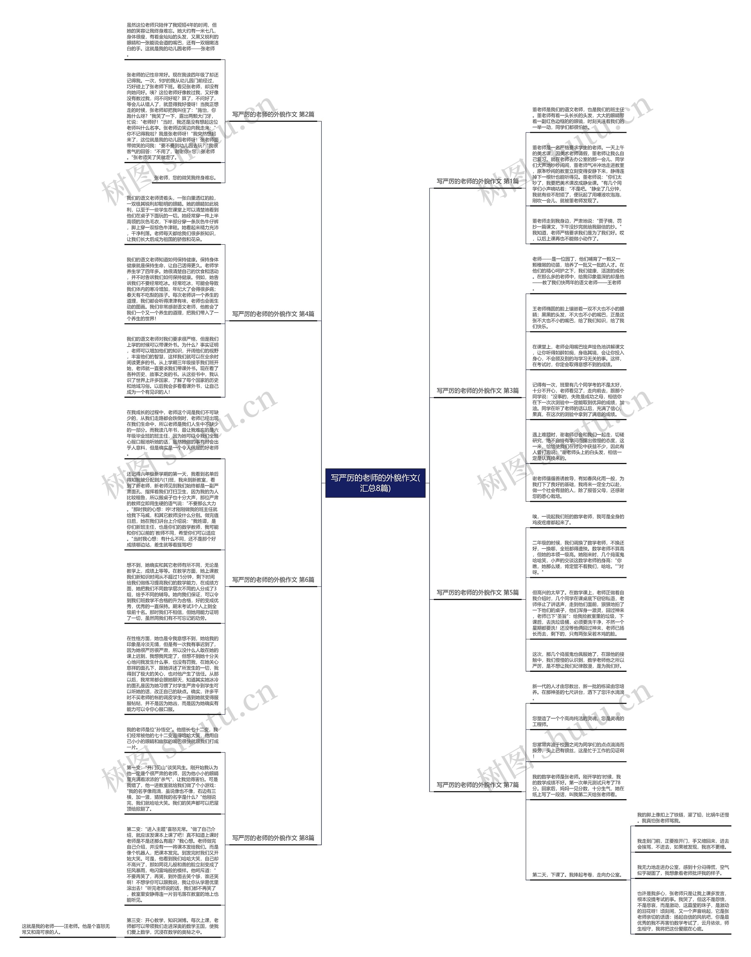 写严厉的老师的外貌作文(汇总8篇) 写严厉的老师的外貌作文(汇总8篇)