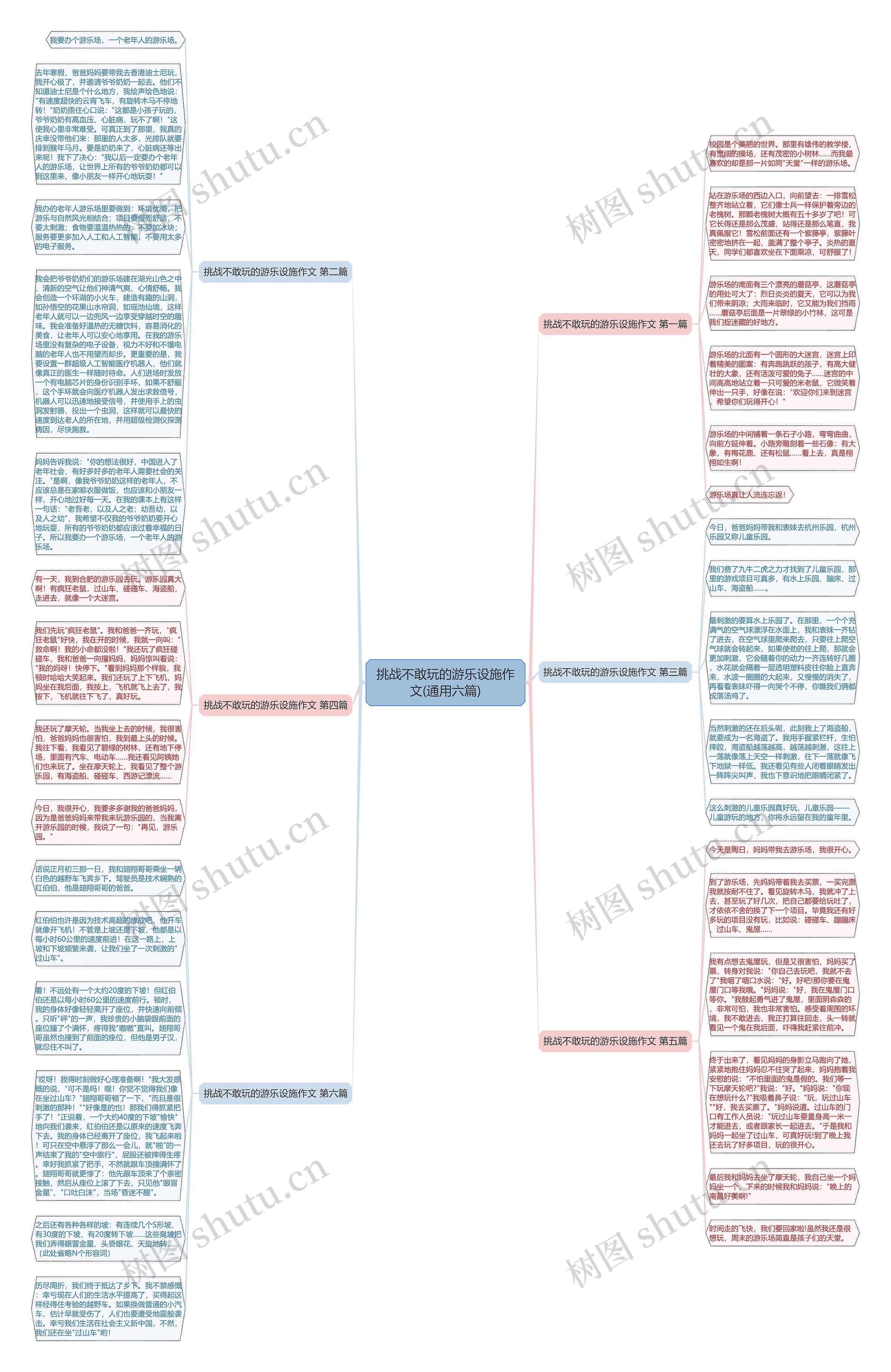 挑战不敢玩的游乐设施作文(通用六篇)思维导图高清图 挑战不敢玩的游乐设施作文(通用六篇)思维导图