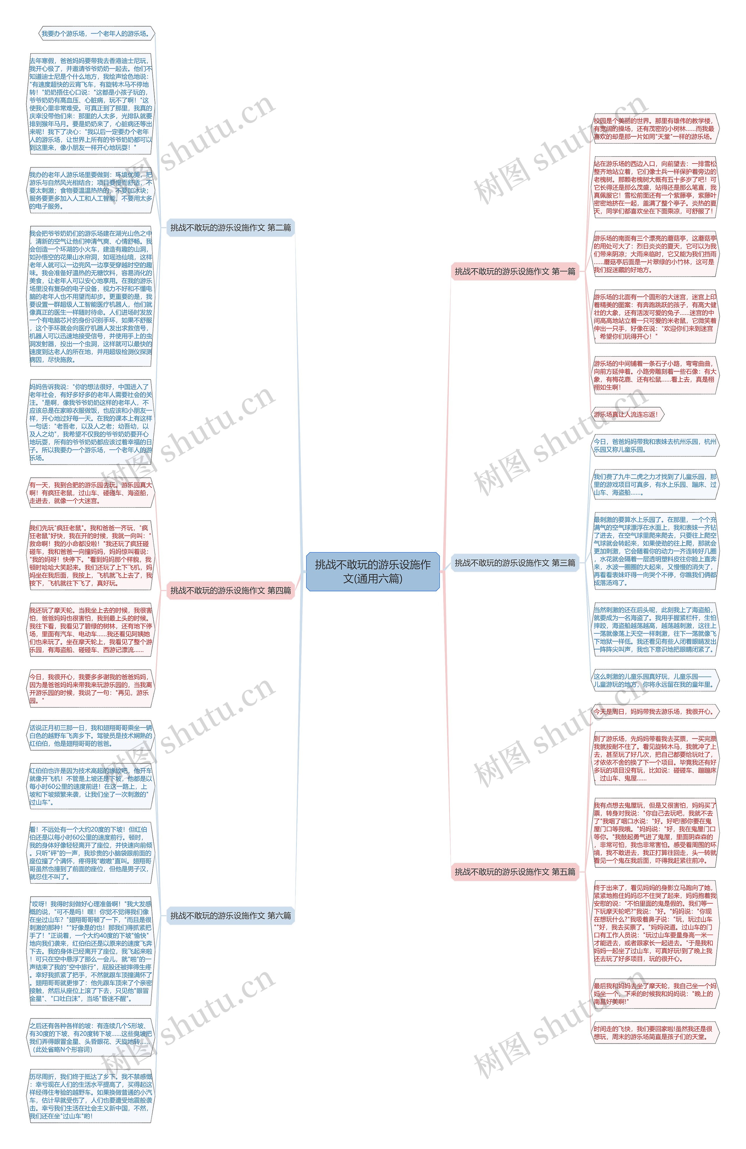 挑战不敢玩的游乐设施作文(通用六篇)思维导图