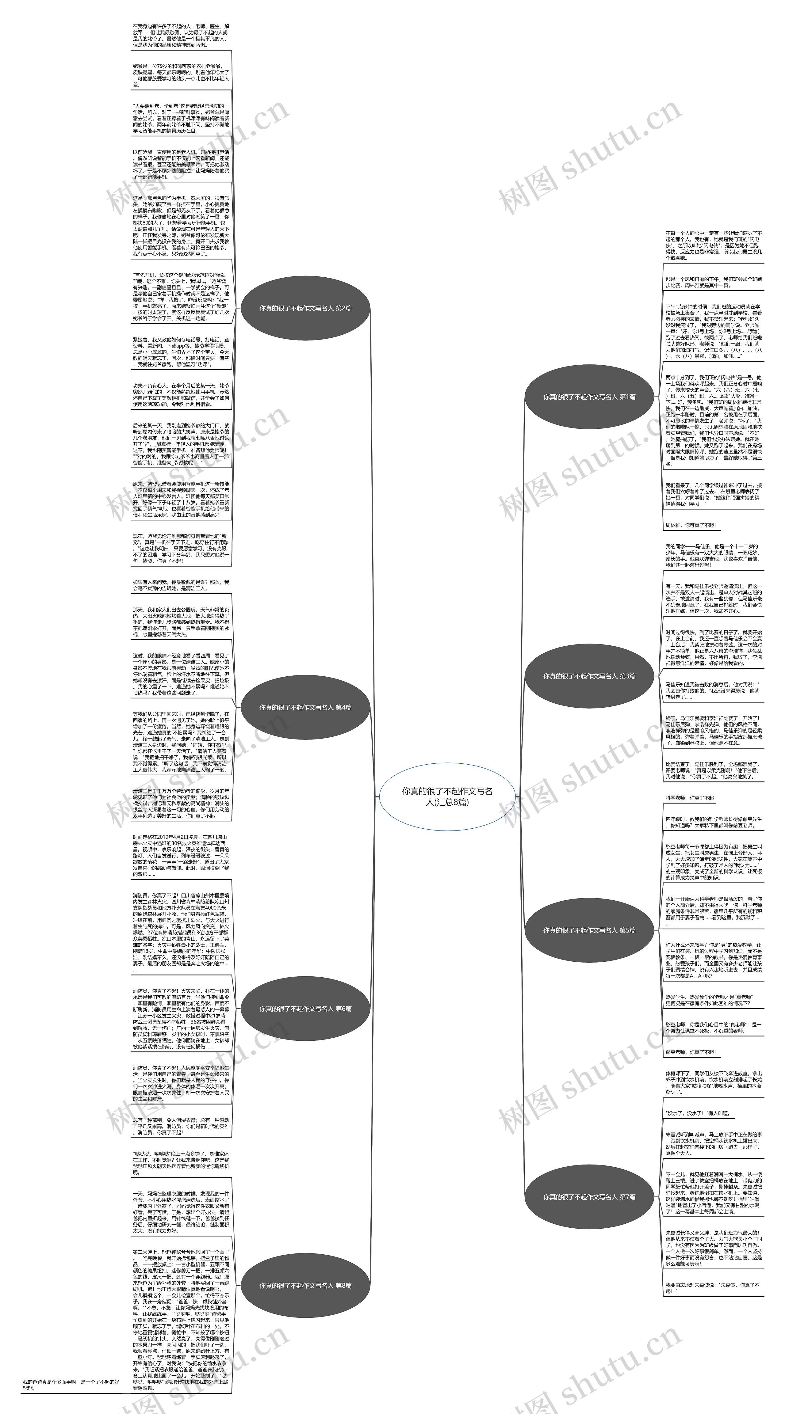 你真的很了不起作文写名人(汇总8篇)思维导图