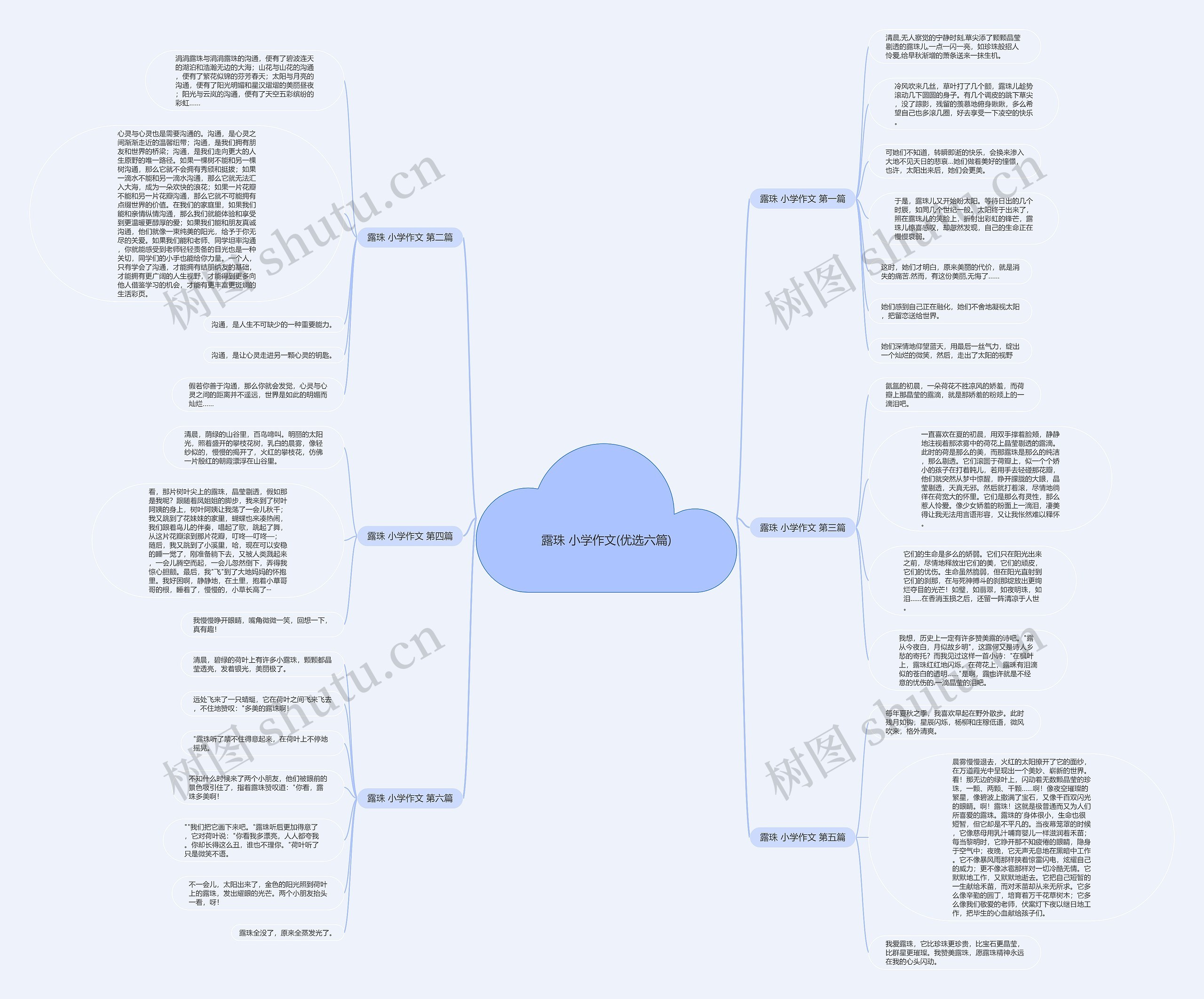 露珠 小学作文(优选六篇)思维导图