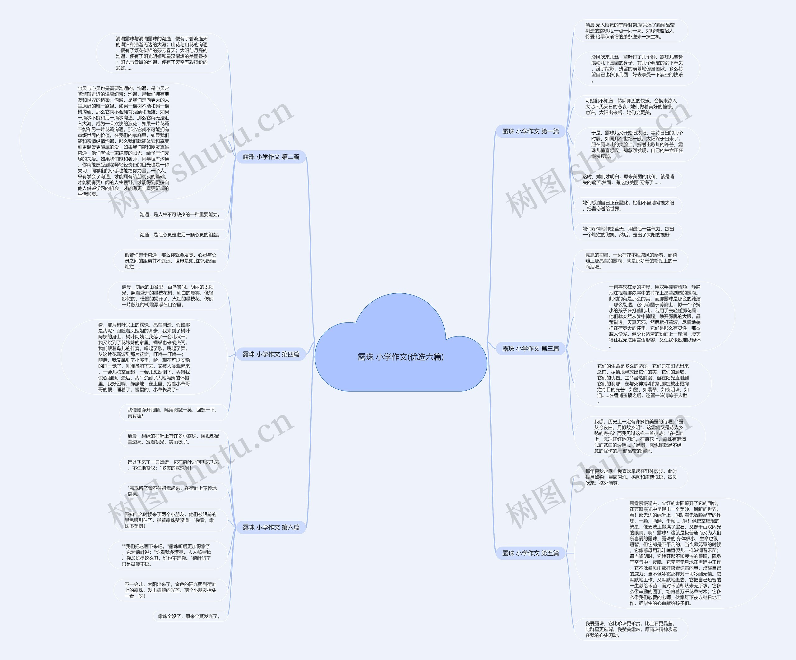 露珠 小学作文(优选六篇) 露珠 小学作文(优选六篇)