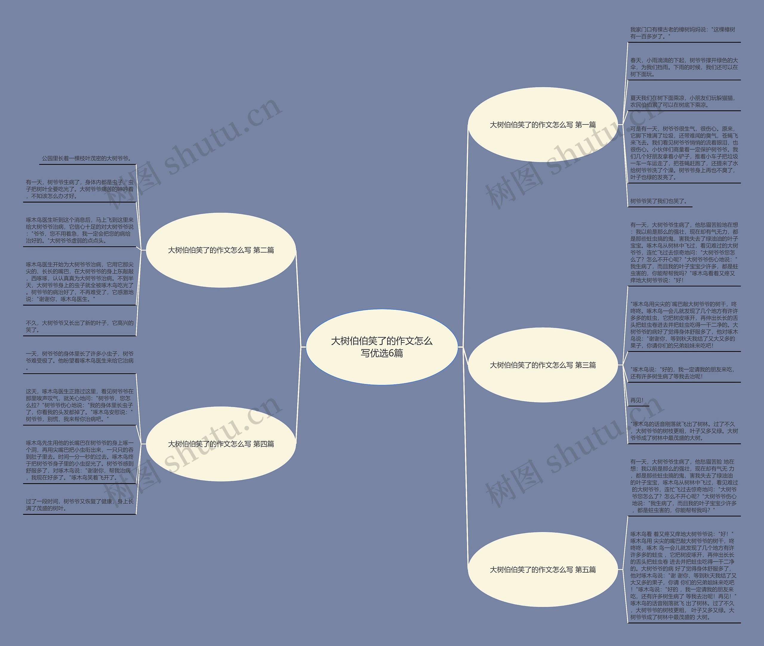 大树伯伯笑了的作文怎么写优选6篇思维导图