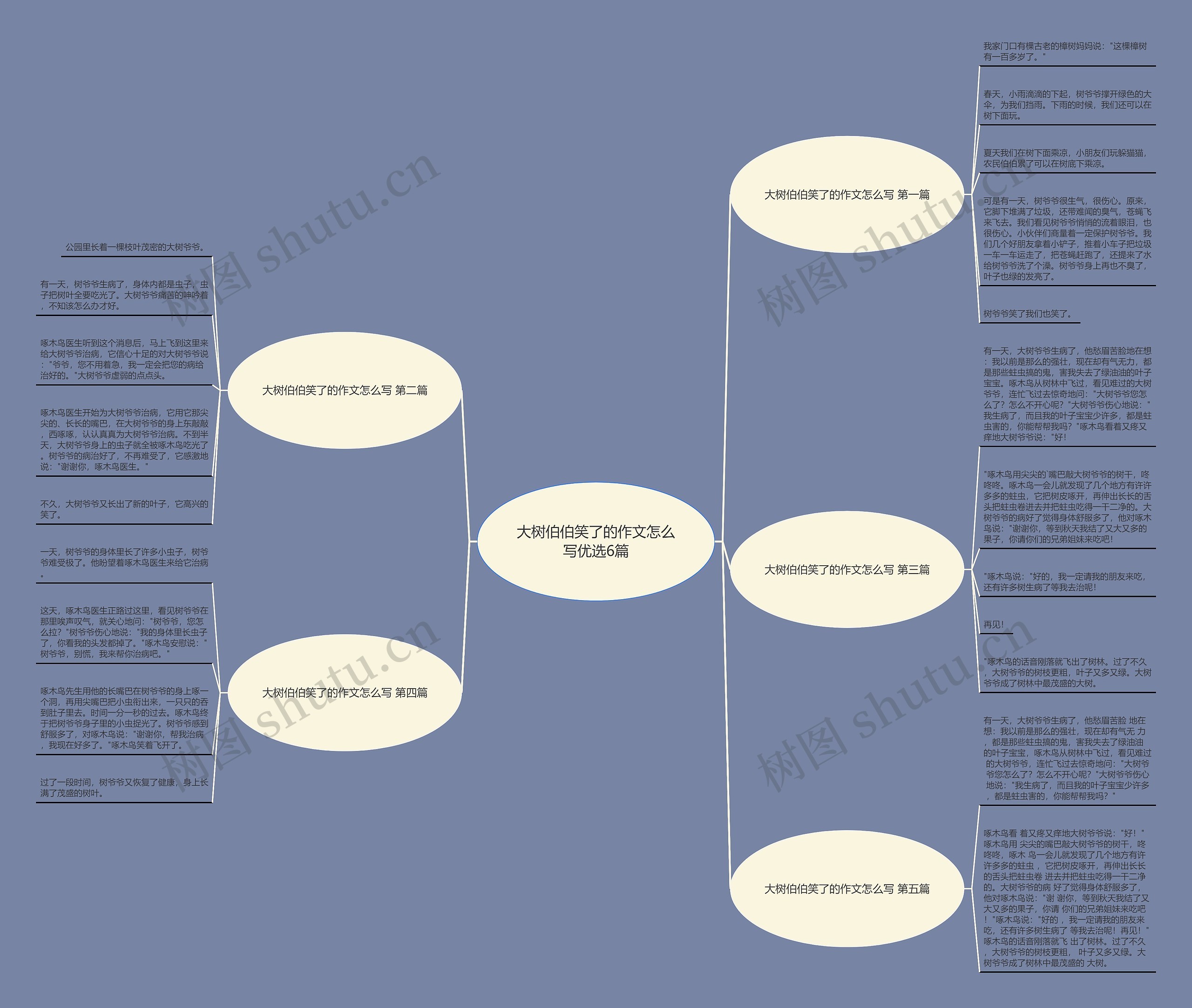 大树伯伯笑了的作文怎么写优选6篇 大树伯伯笑了的作文怎么写优选6篇