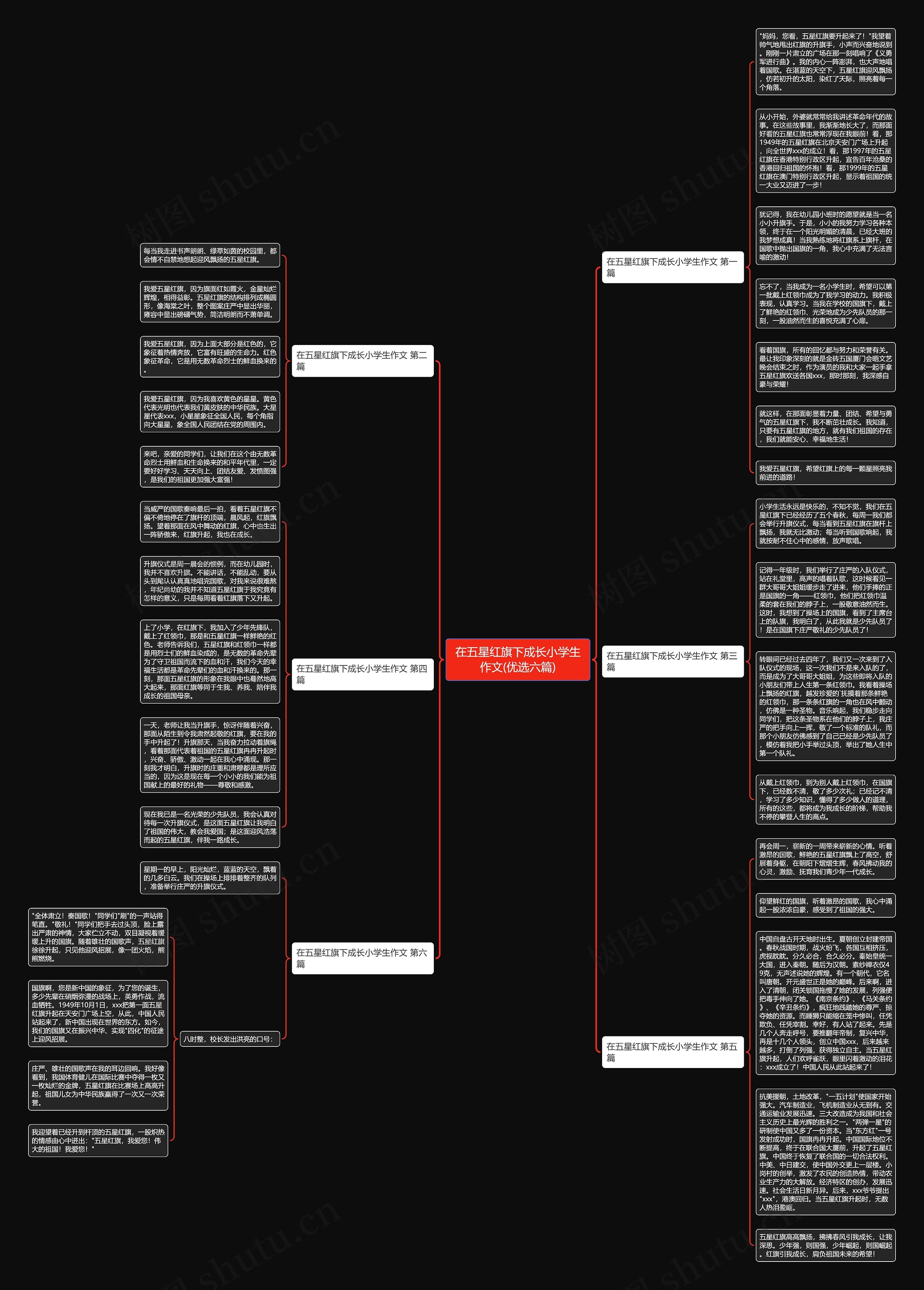 在五星红旗下成长小学生作文(优选六篇)思维导图高清图 在五星红旗下成长小学生作文(优选六篇)思维导图