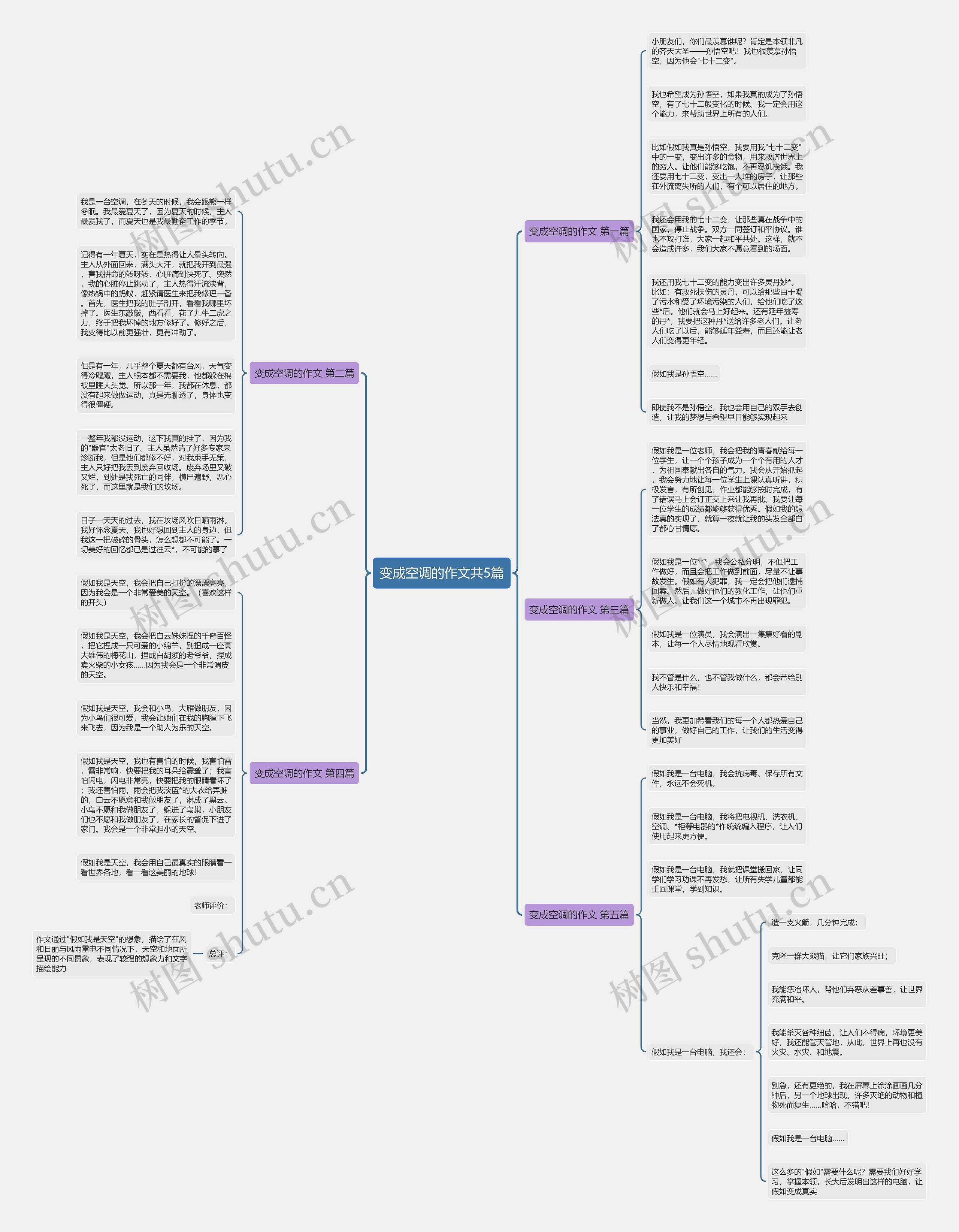 变成空调的作文共5篇 变成空调的作文共5篇