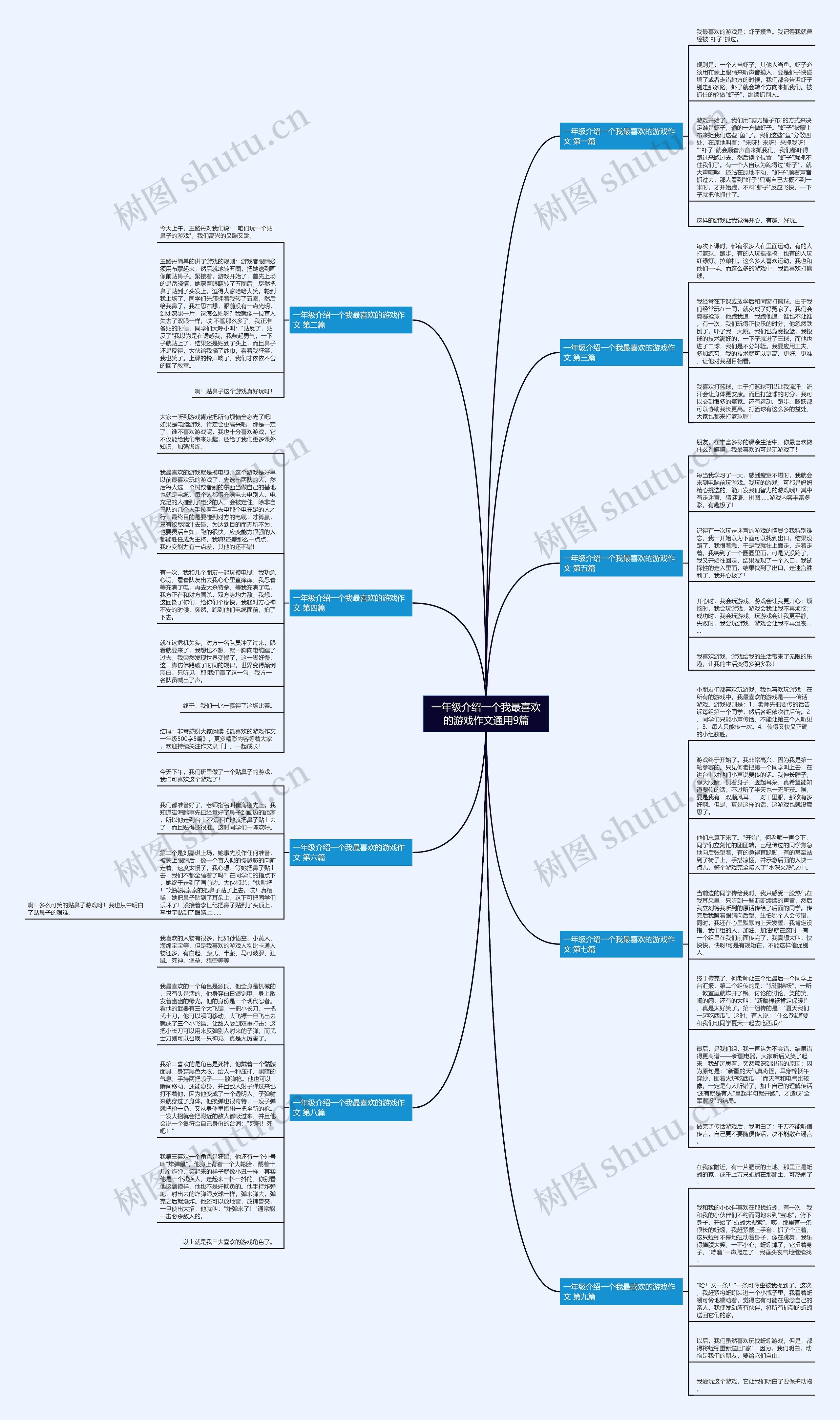 一年级介绍一个我最喜欢的游戏作文通用9篇思维导图