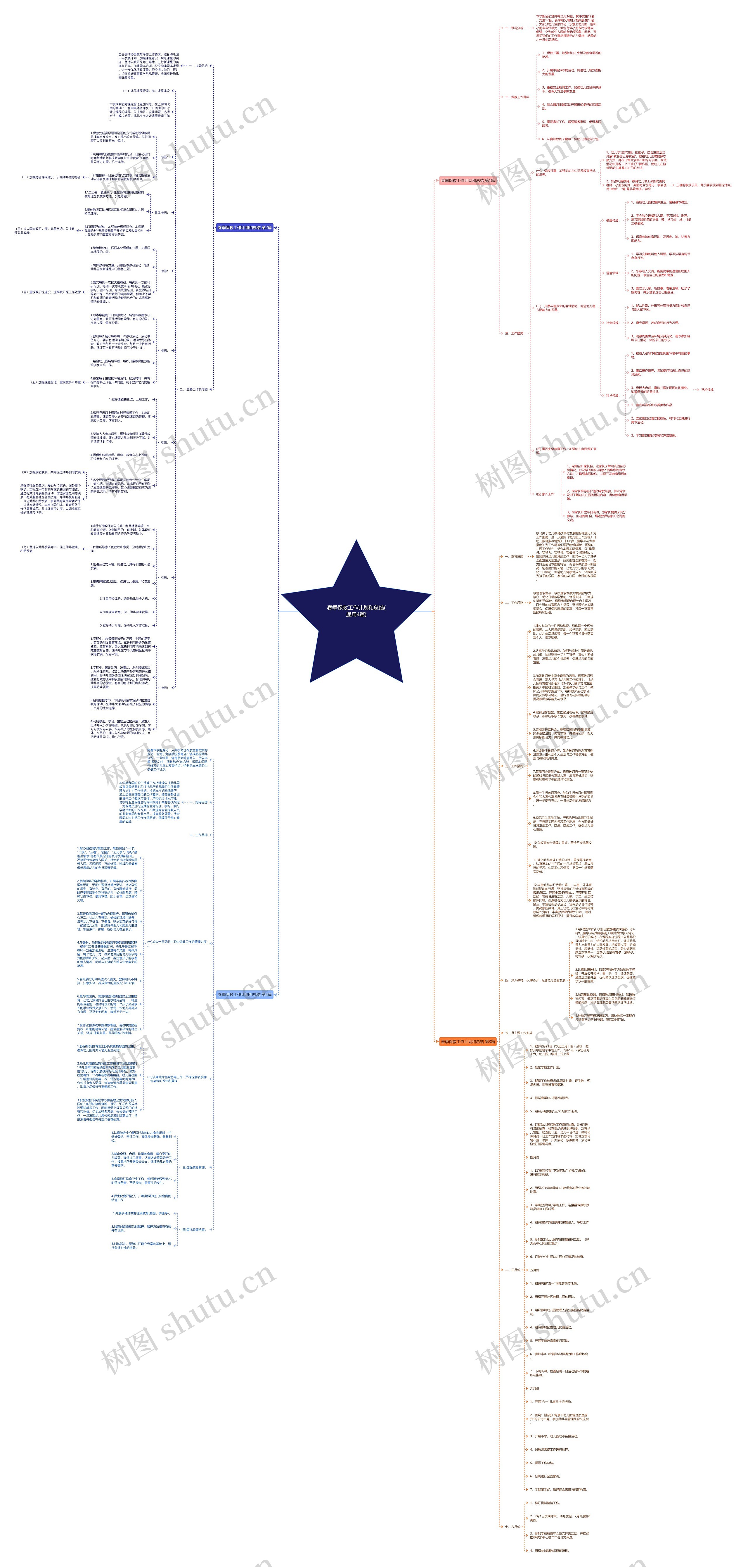 春季保教工作计划和总结(通用4篇)思维导图