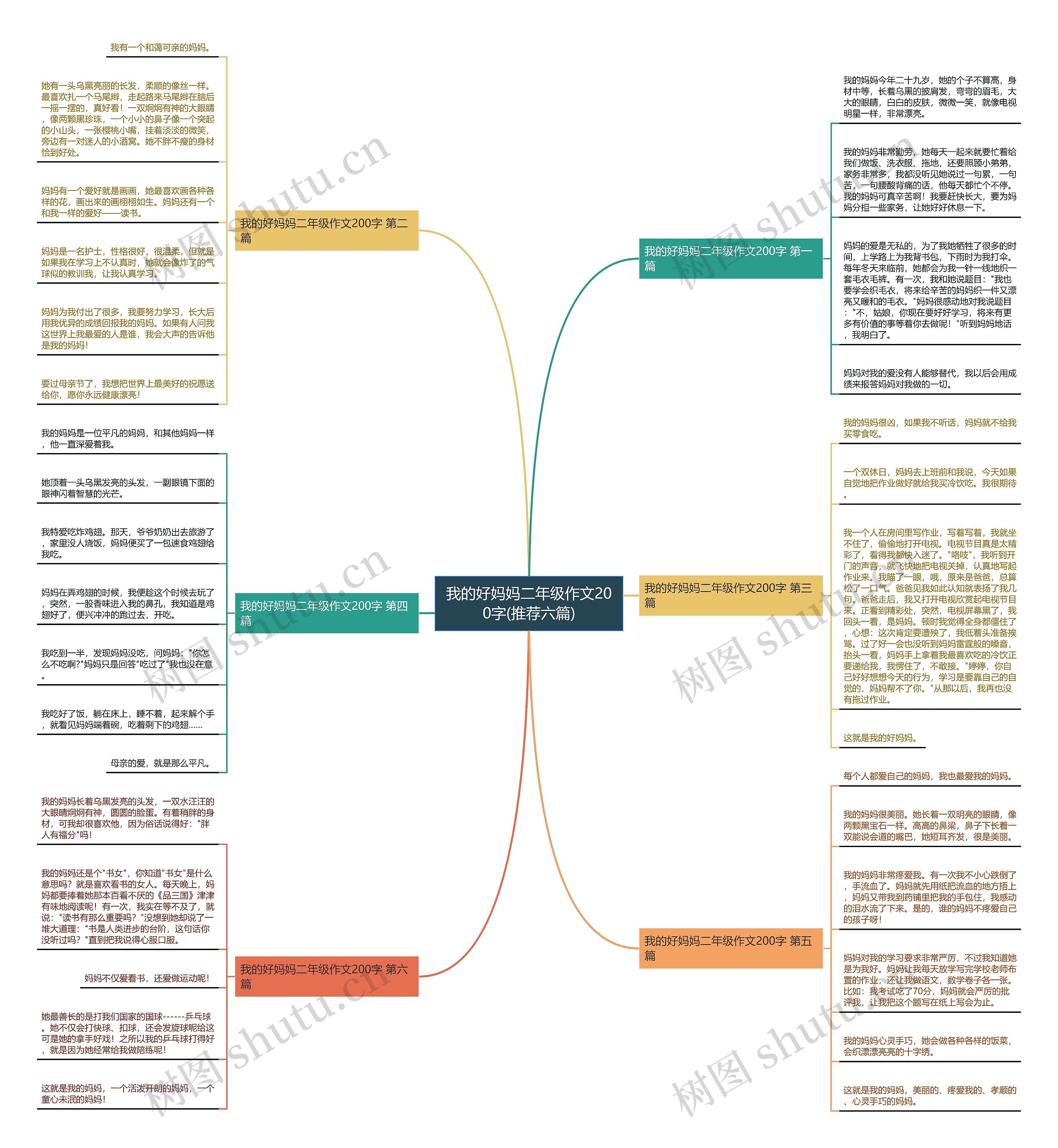 我的好妈妈二年级作文200字(推荐六篇)思维导图