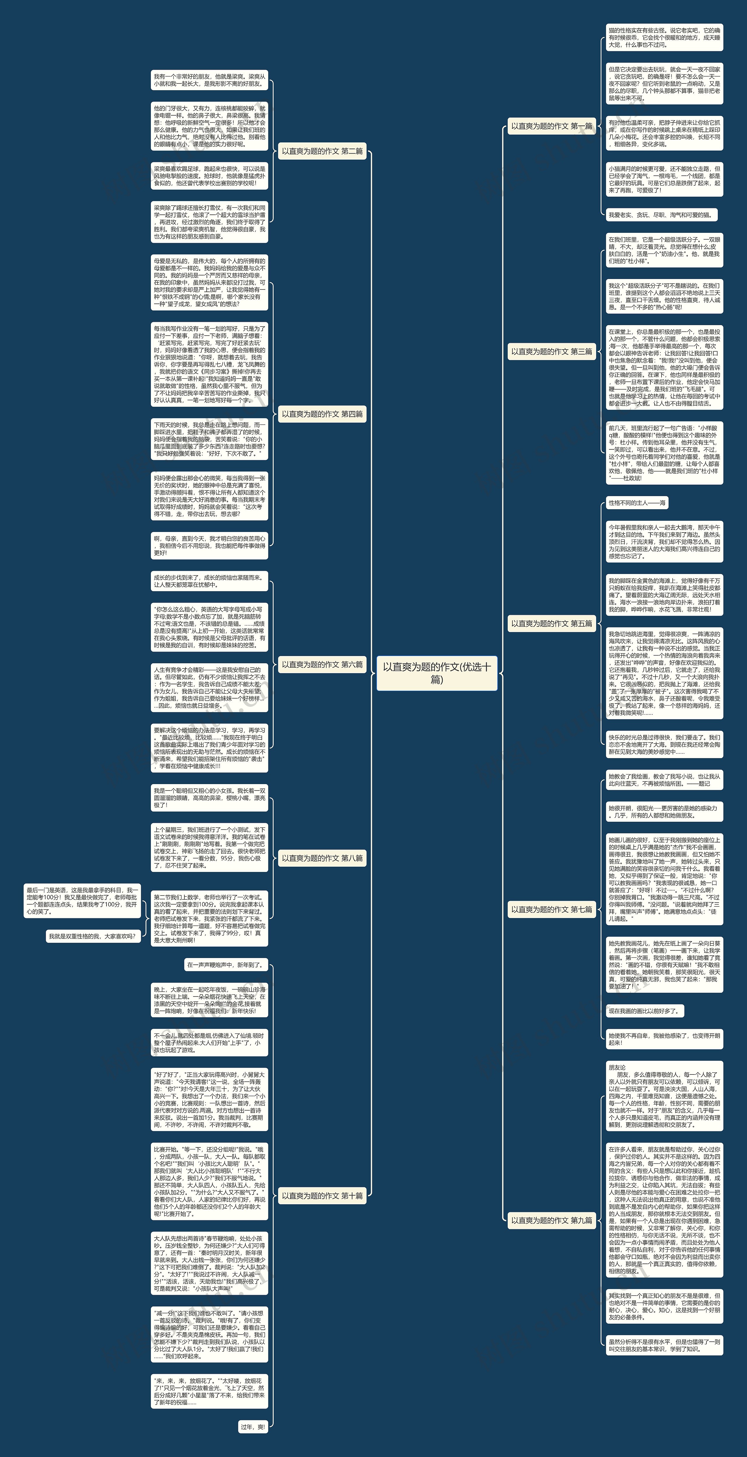 以直爽为题的作文(优选十篇)思维导图