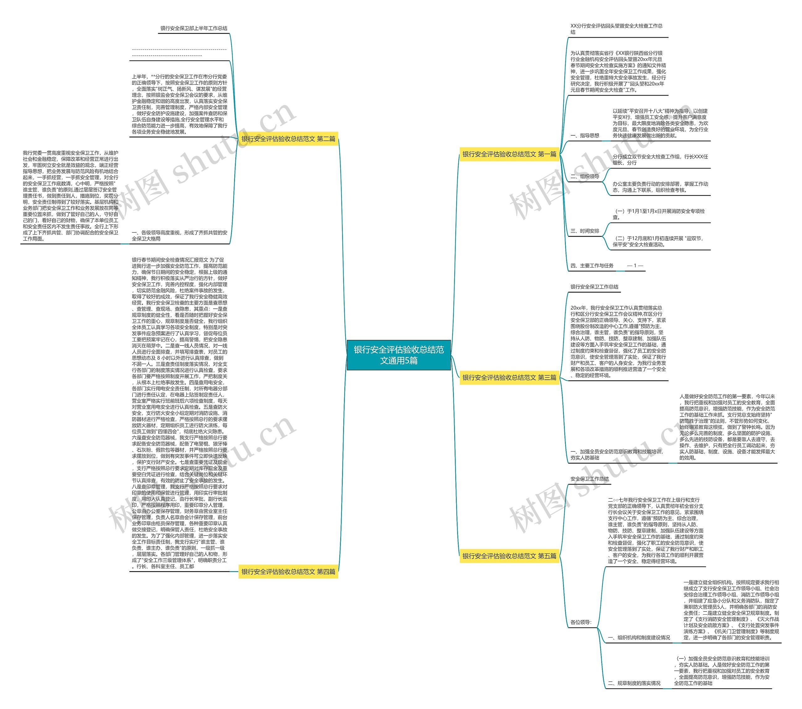 银行安全评估验收总结范文通用5篇思维导图