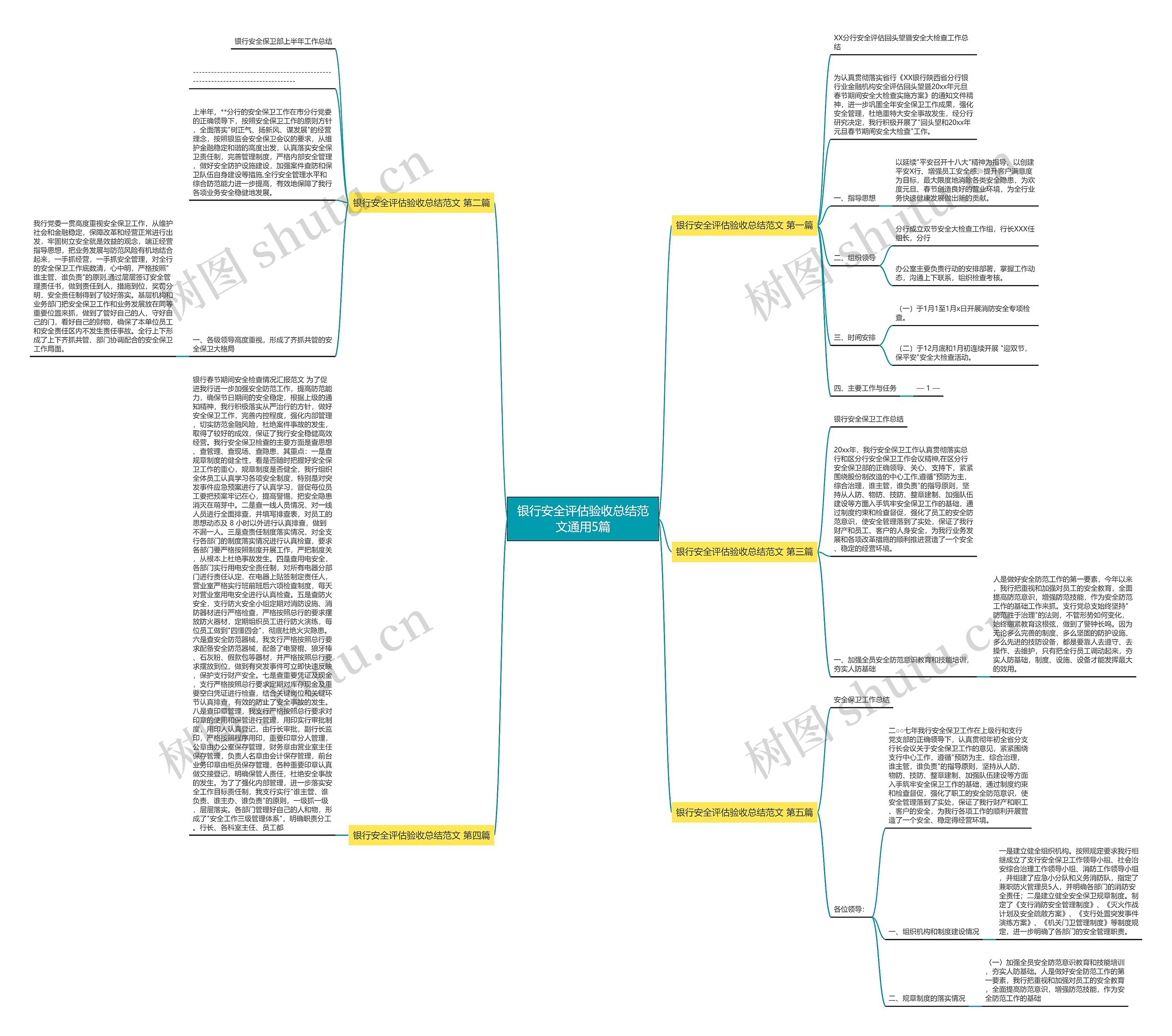 银行安全评估验收总结范文通用5篇 银行安全评估验收总结范文通用5篇