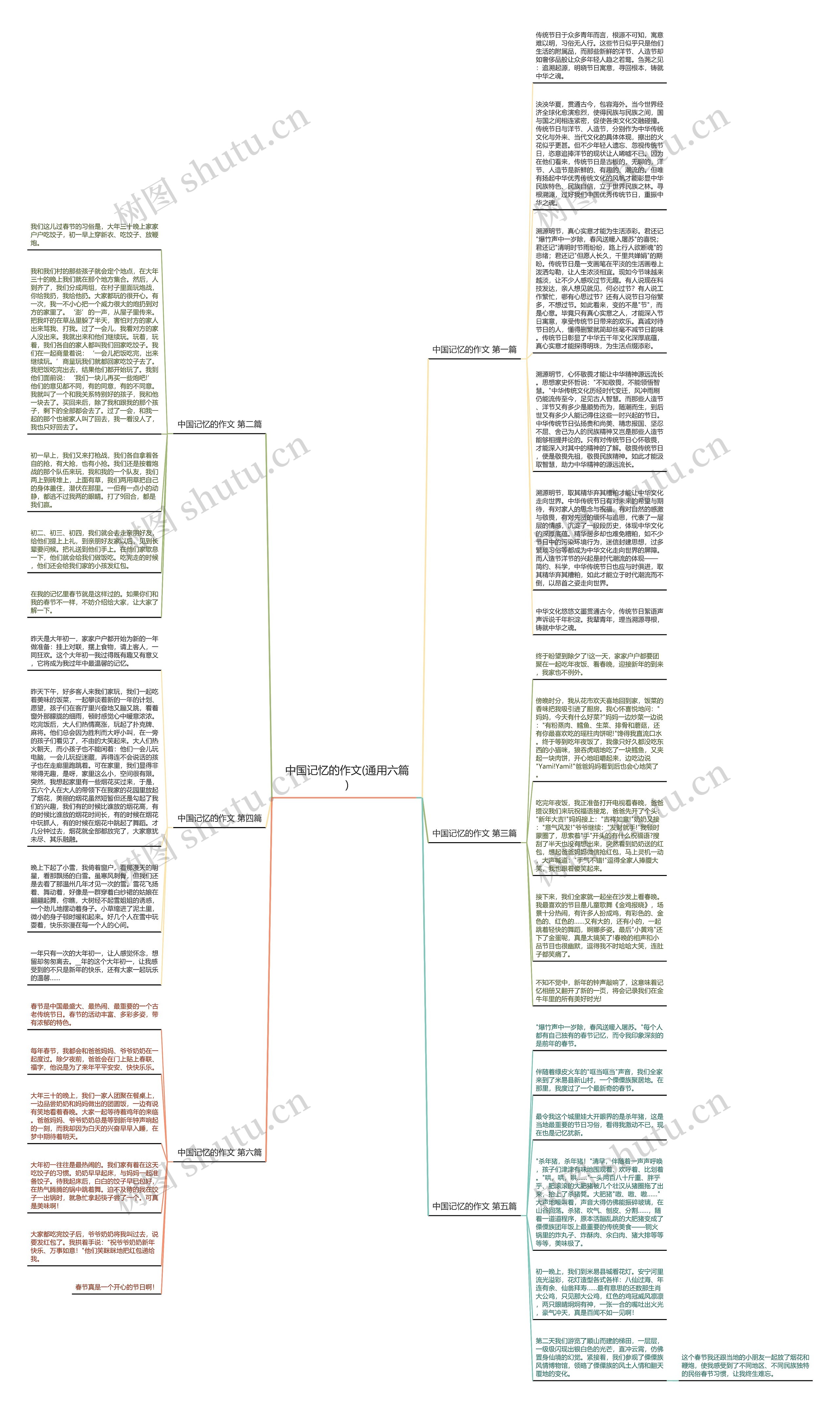 中国记忆的作文(通用六篇)思维导图