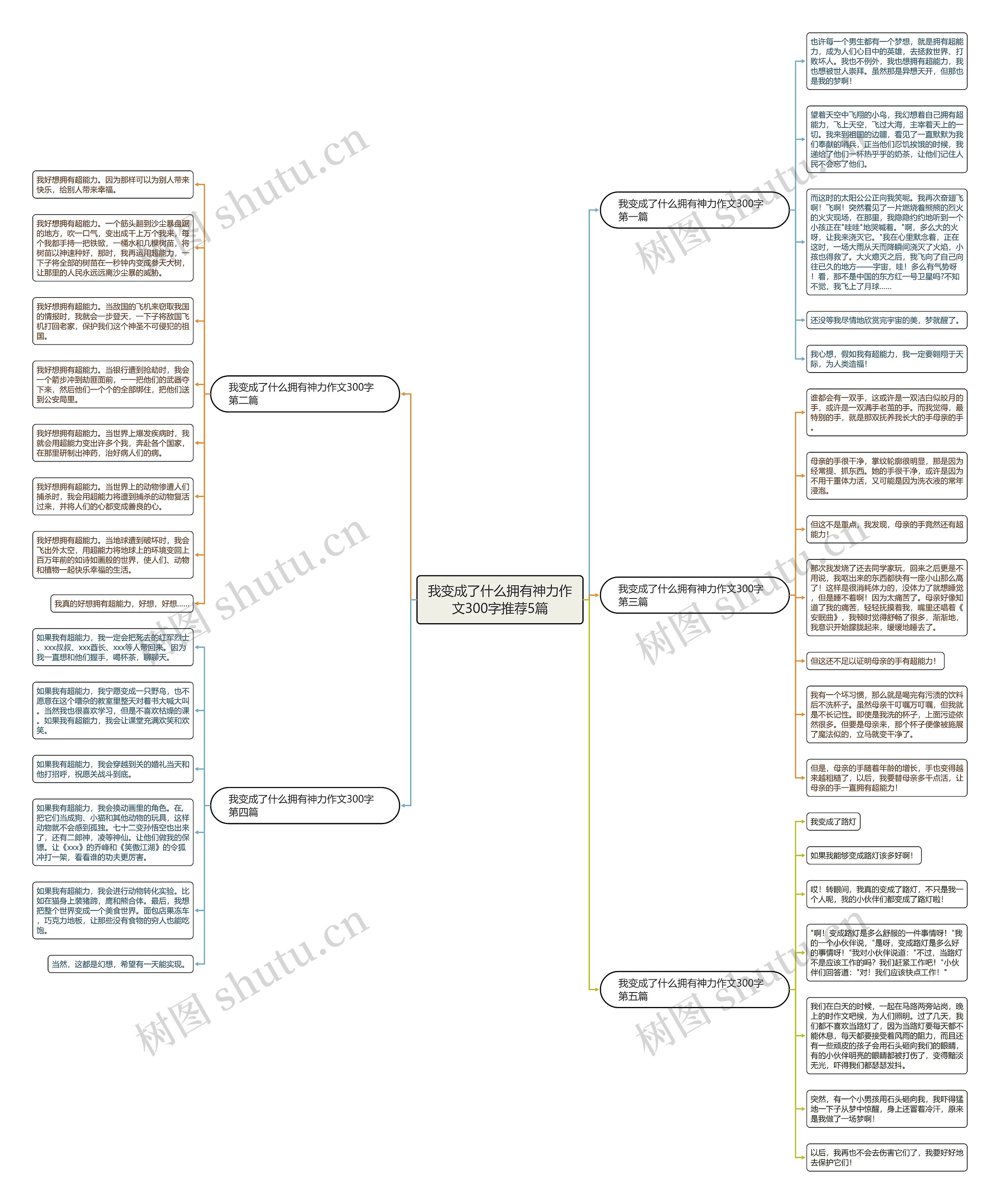 我变成了什么拥有神力作文300字推荐5篇 我变成了什么拥有神力作文300字推荐5篇
