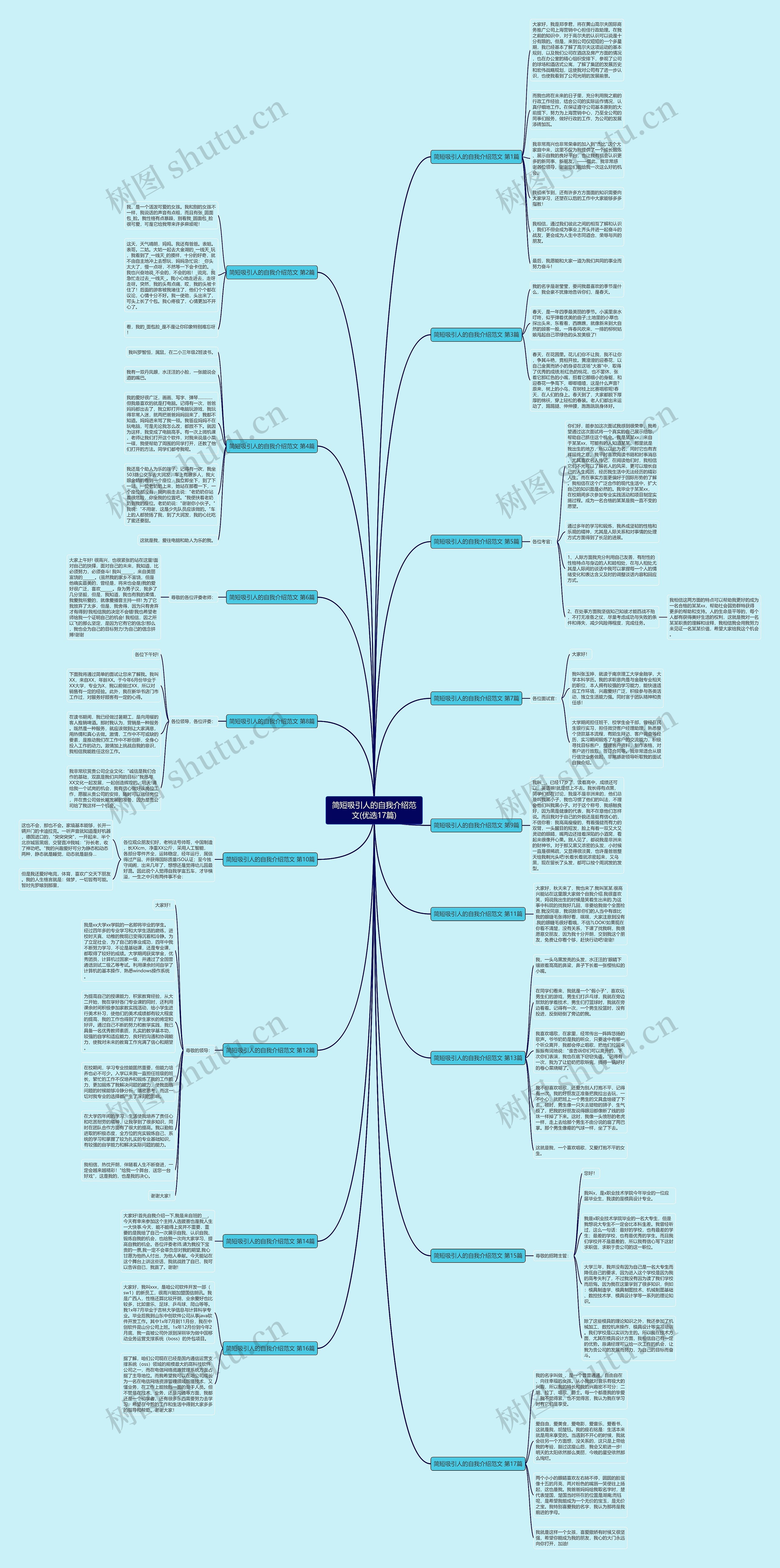 简短吸引人的自我介绍范文(优选17篇)思维导图