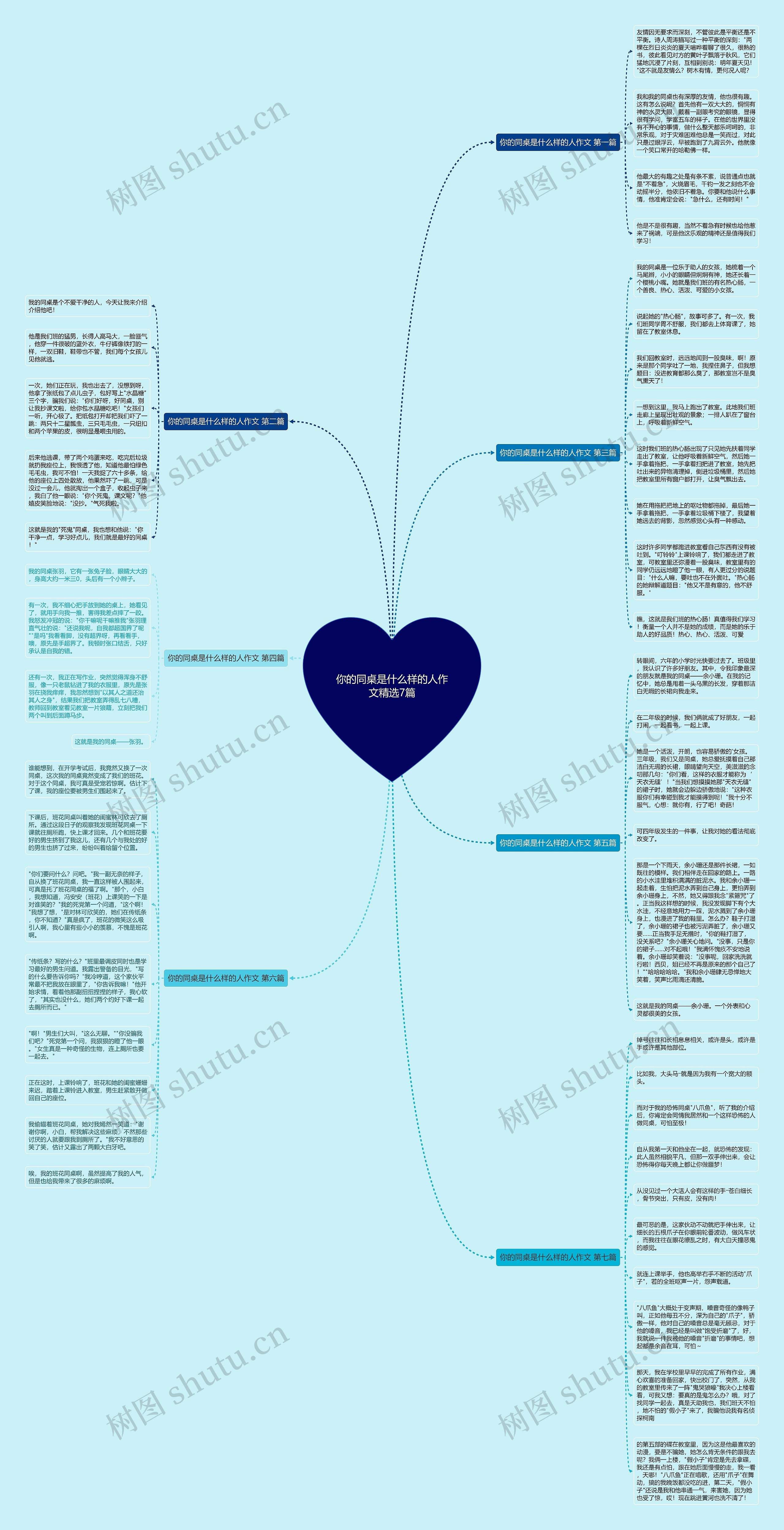 你的同桌是什么样的人作文精选7篇思维导图