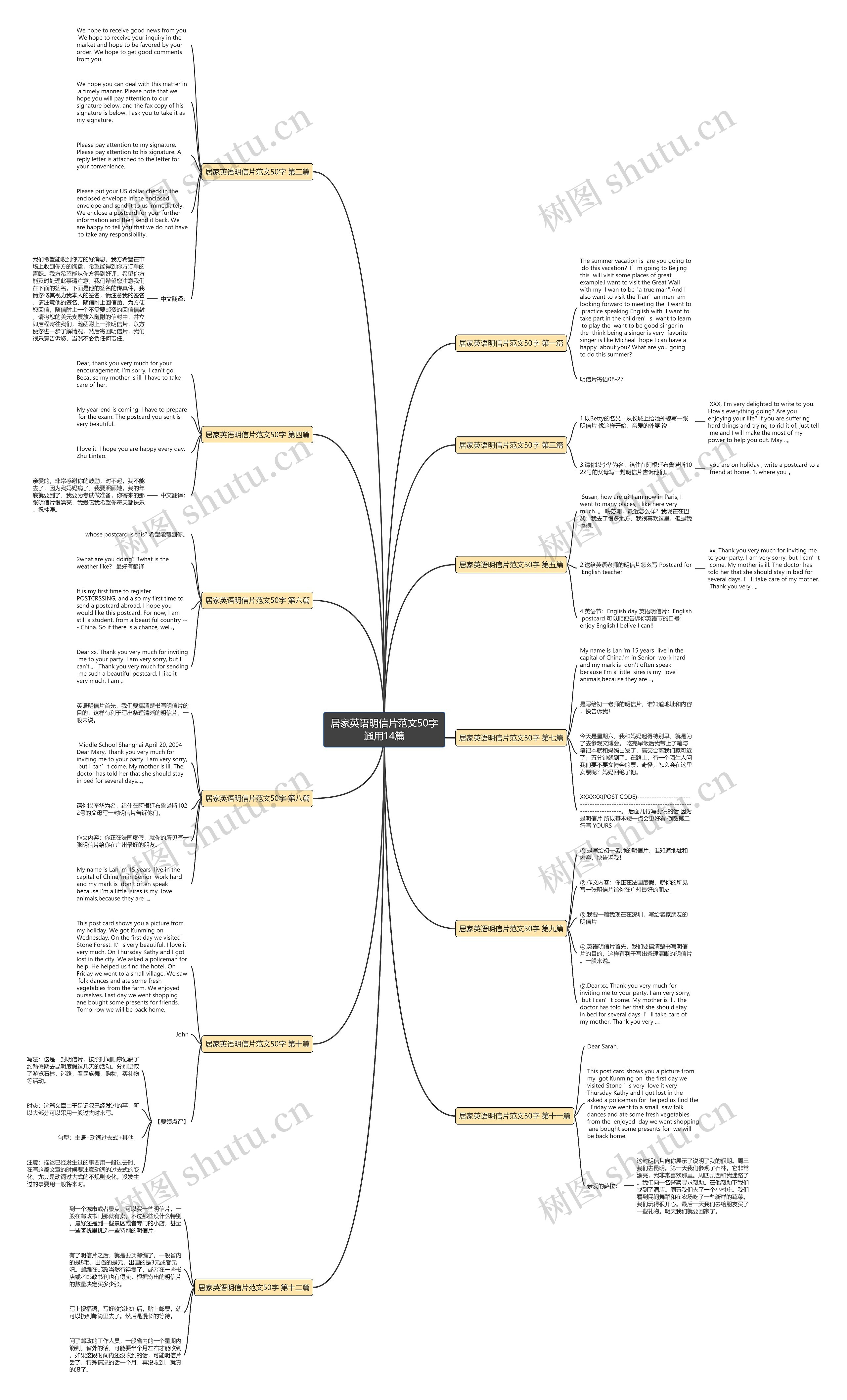 居家英语明信片范文50字通用14篇思维导图