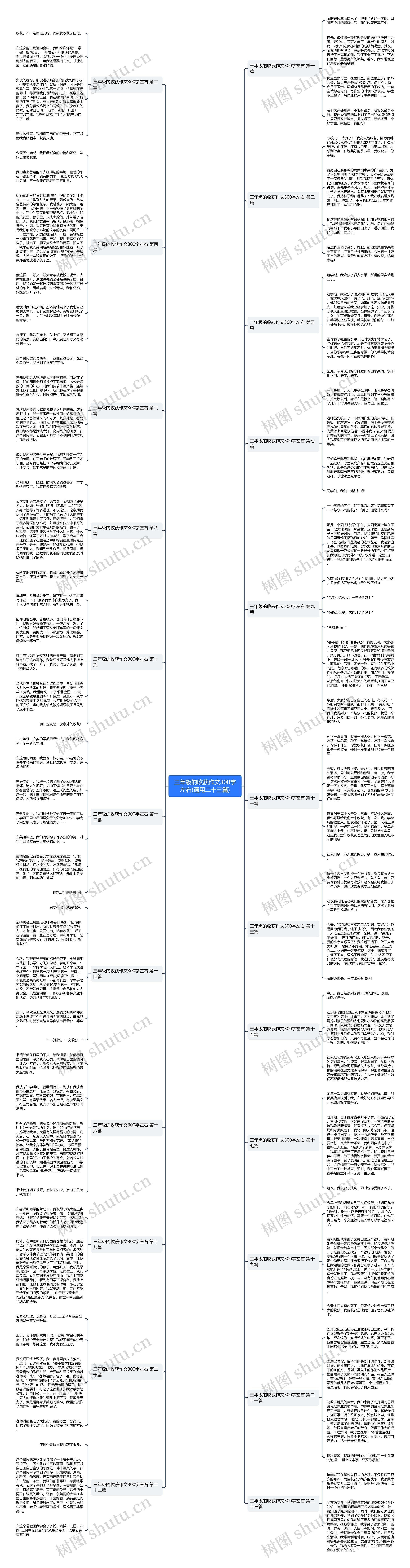 三年级的收获作文300字左右(通用二十三篇)思维导图