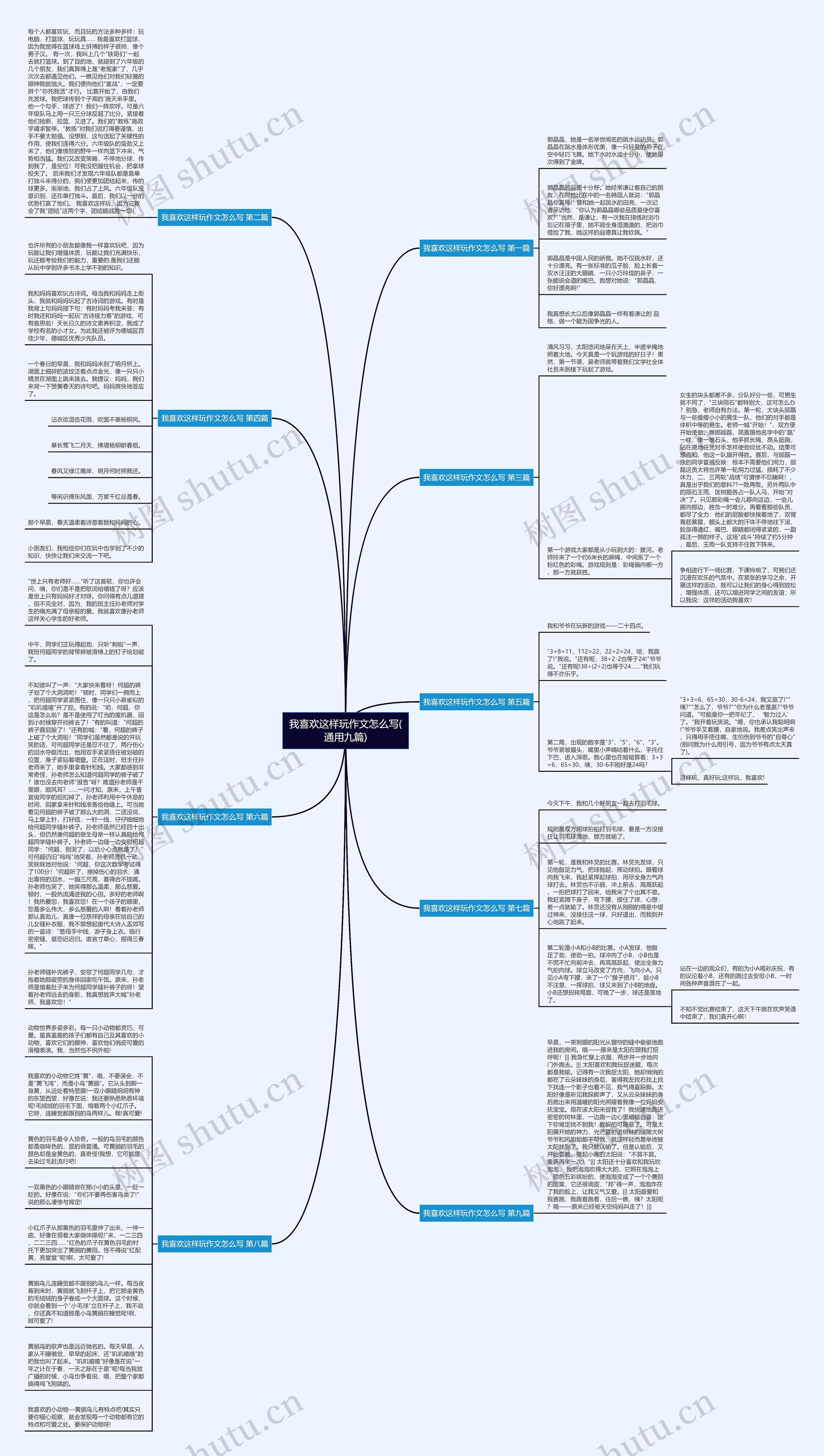 我喜欢这样玩作文怎么写(通用九篇)思维导图