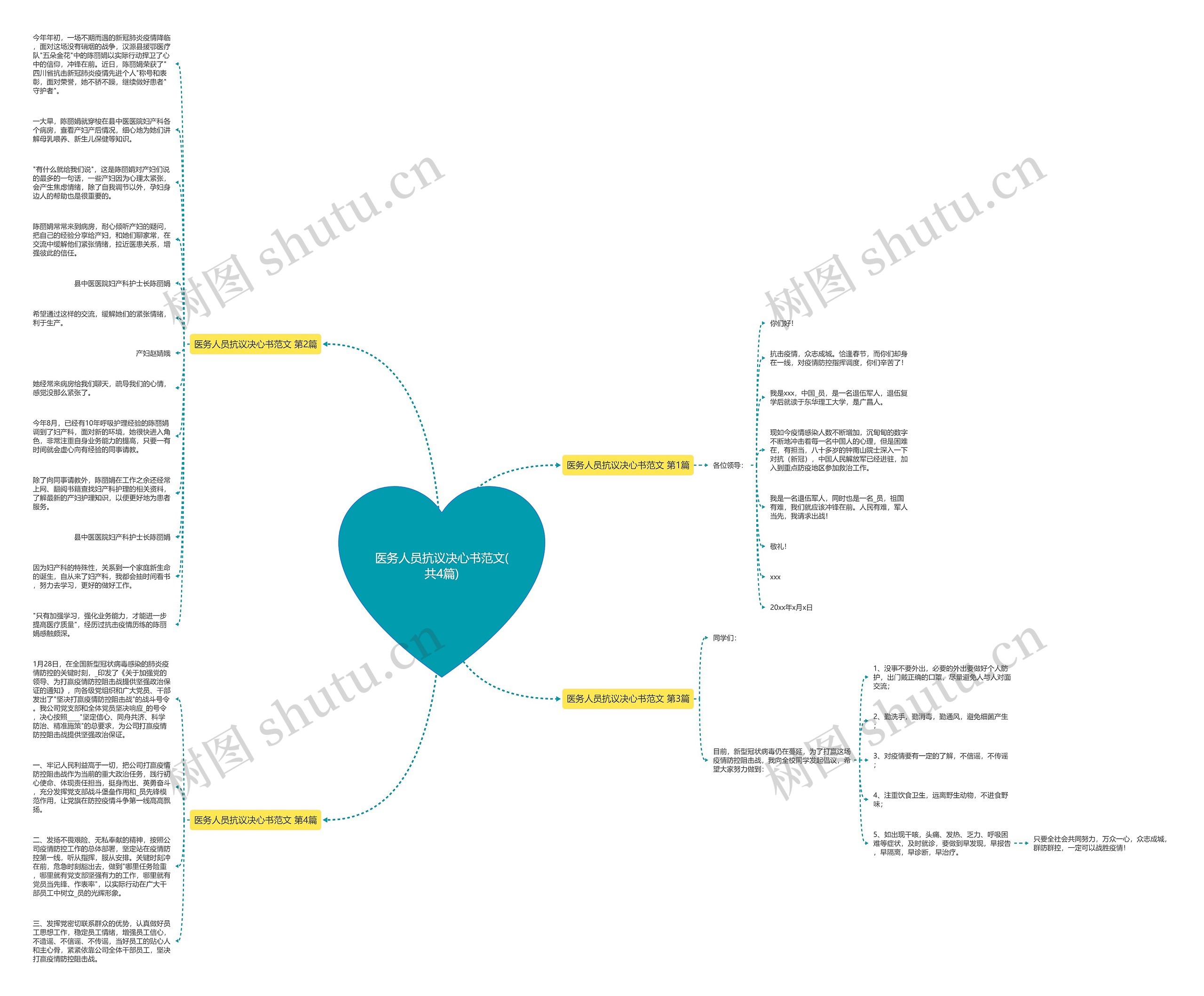 医务人员抗议决心书范文(共4篇)思维导图